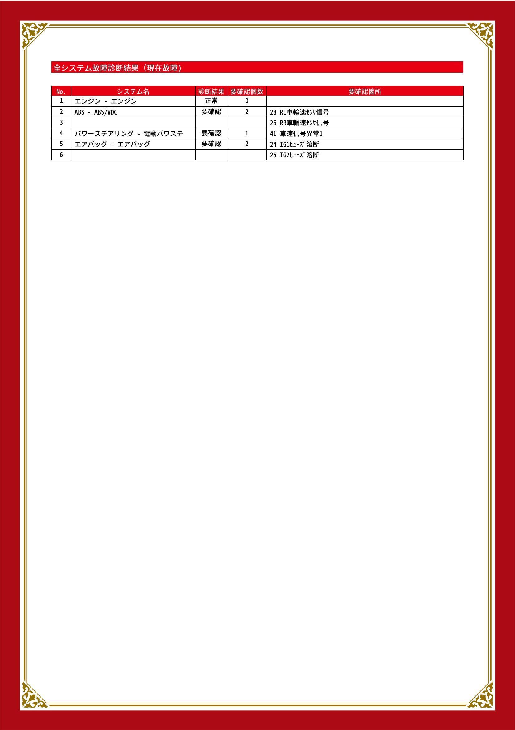 スバル　プレオ/プレオ カスタム　グー故障診断（コンピュータ診断）　ABS　パワーステアリング　エアバッグ　福岡県　福岡市西区