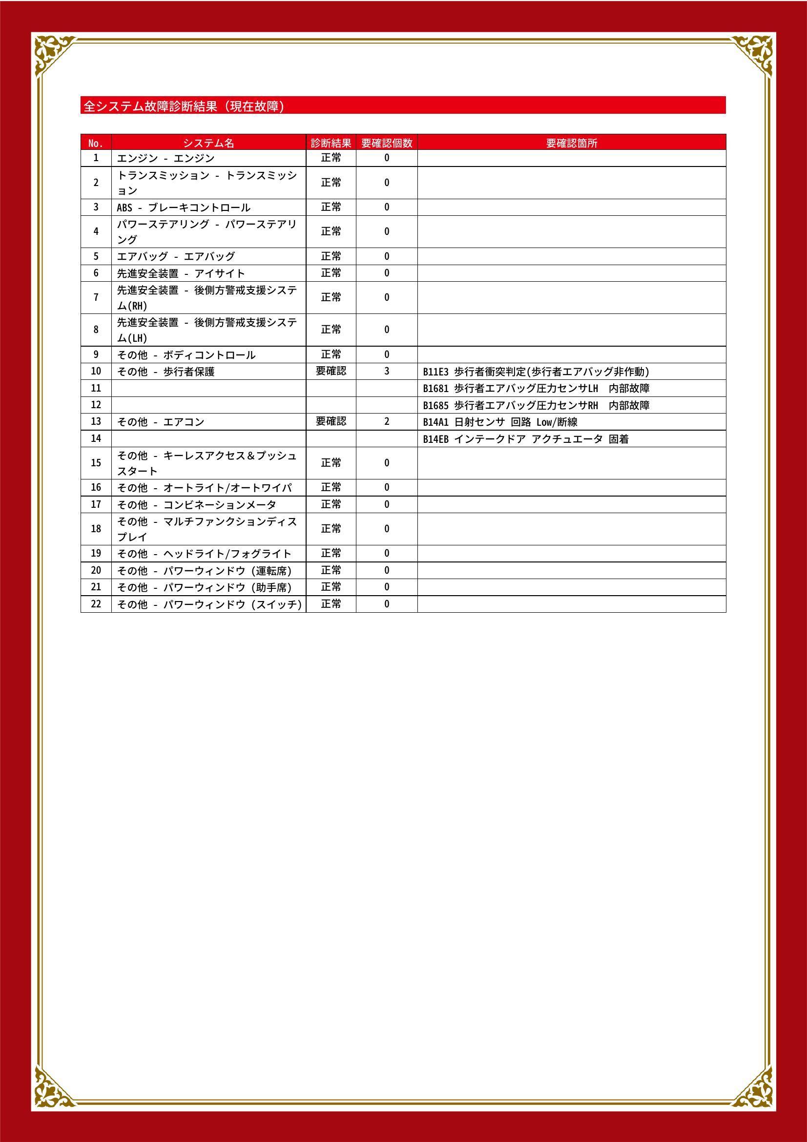 スバル　ＸＶ　グー故障診断（コンピュータ診断）　その他　福岡県　北九州市八幡西区