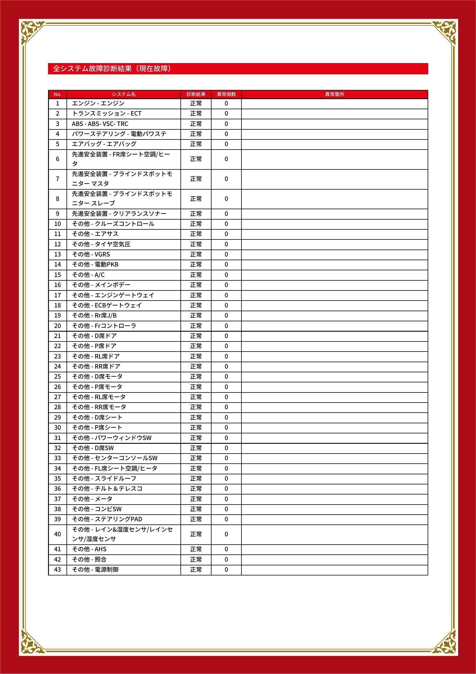 レクサス　ＬＳ　グー故障診断（コンピュータ診断）　宮城県　仙台市若林区