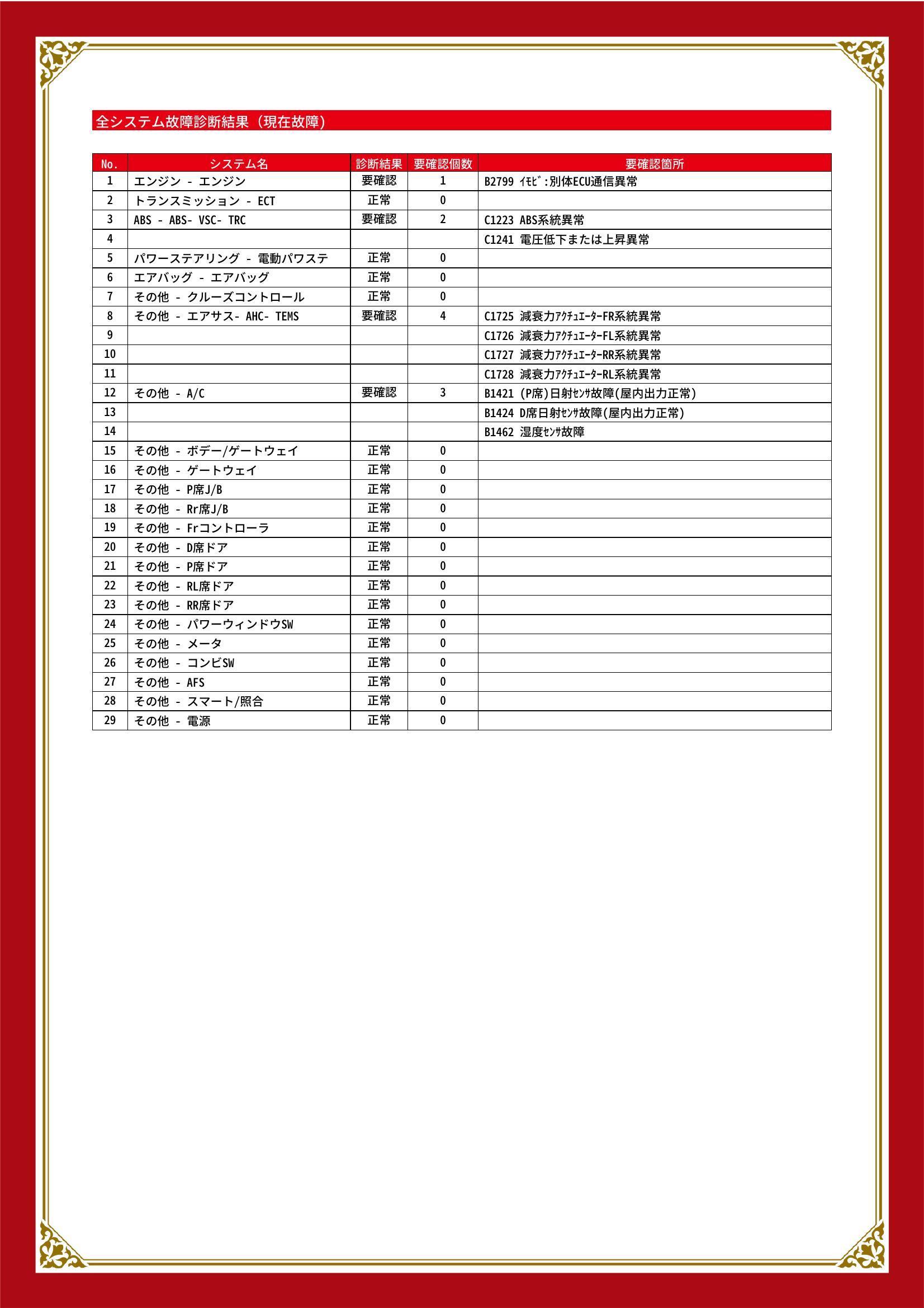 トヨタ　クラウン　グー故障診断（コンピュータ診断）　エンジン　ABS　その他　宮城県　仙台市若林区