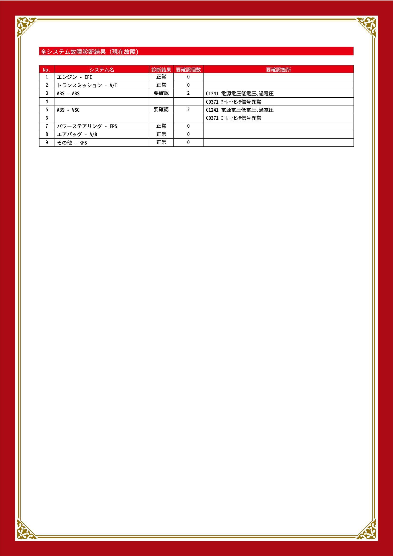 トヨタ　ｂＢ　グー故障診断（コンピュータ診断）　ABS　宮城県　多賀城市