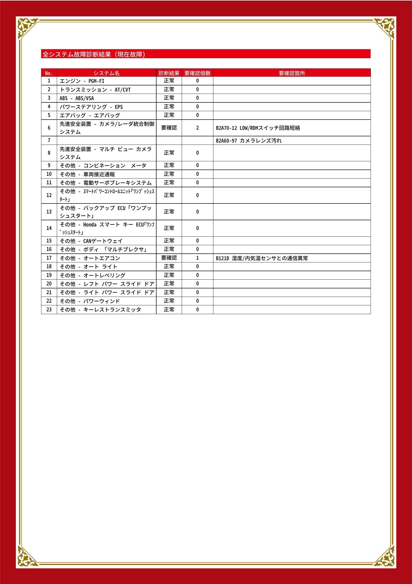 ホンダ　オデッセイハイブリッド　グー故障診断（コンピュータ診断）　先進安全装置　その他　宮城県　多賀城市