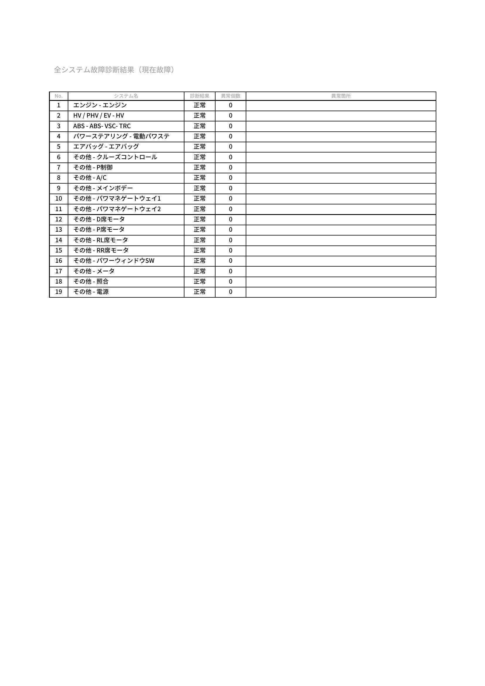 トヨタ　プリウス　グー故障診断（コンピュータ診断）　宮城県　多賀城市
