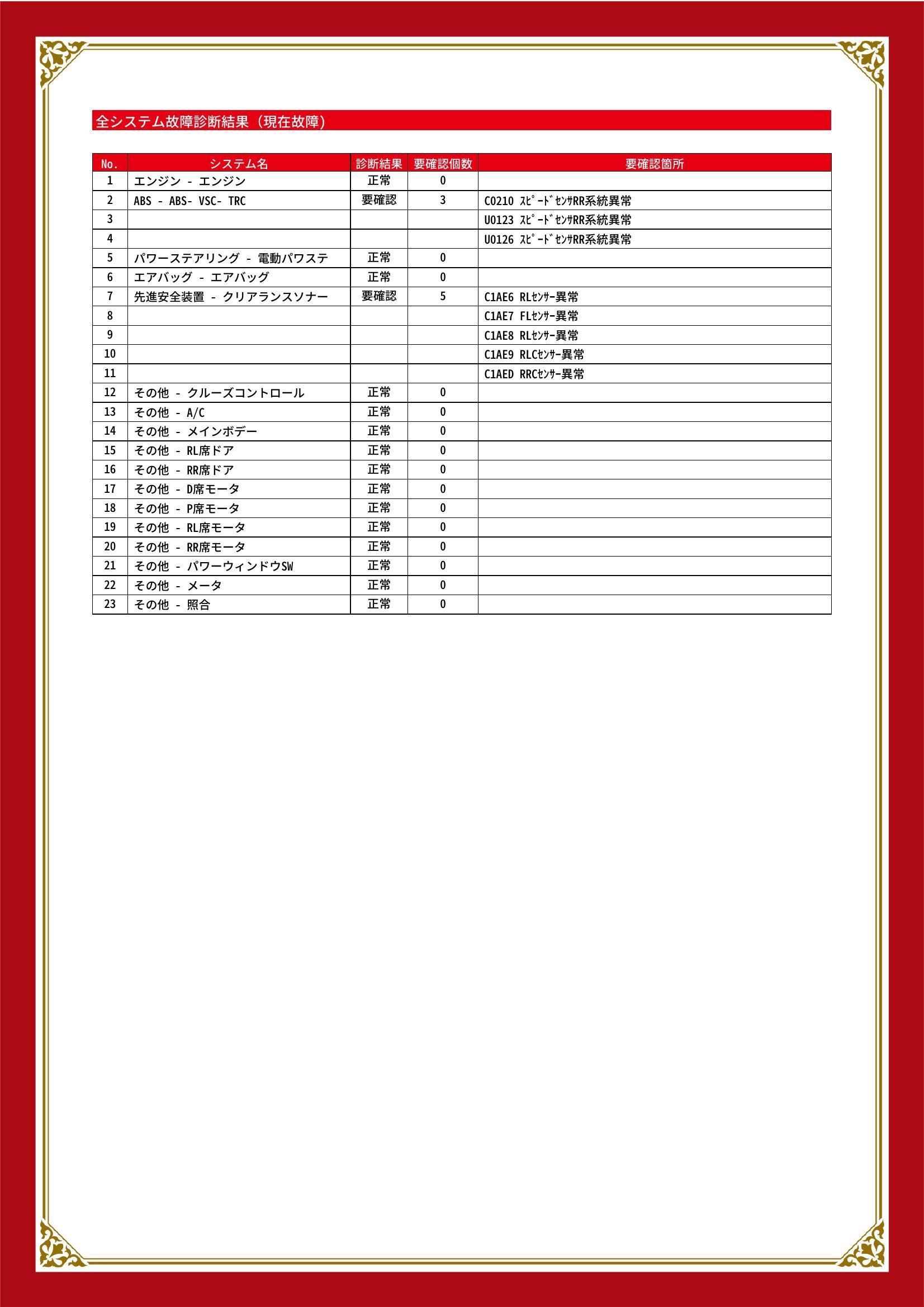 トヨタ　ヴェルファイア　グー故障診断（コンピュータ診断）　エンジン　ABS　エアバッグ　先進安全装置　その他　宮城県　多賀城市