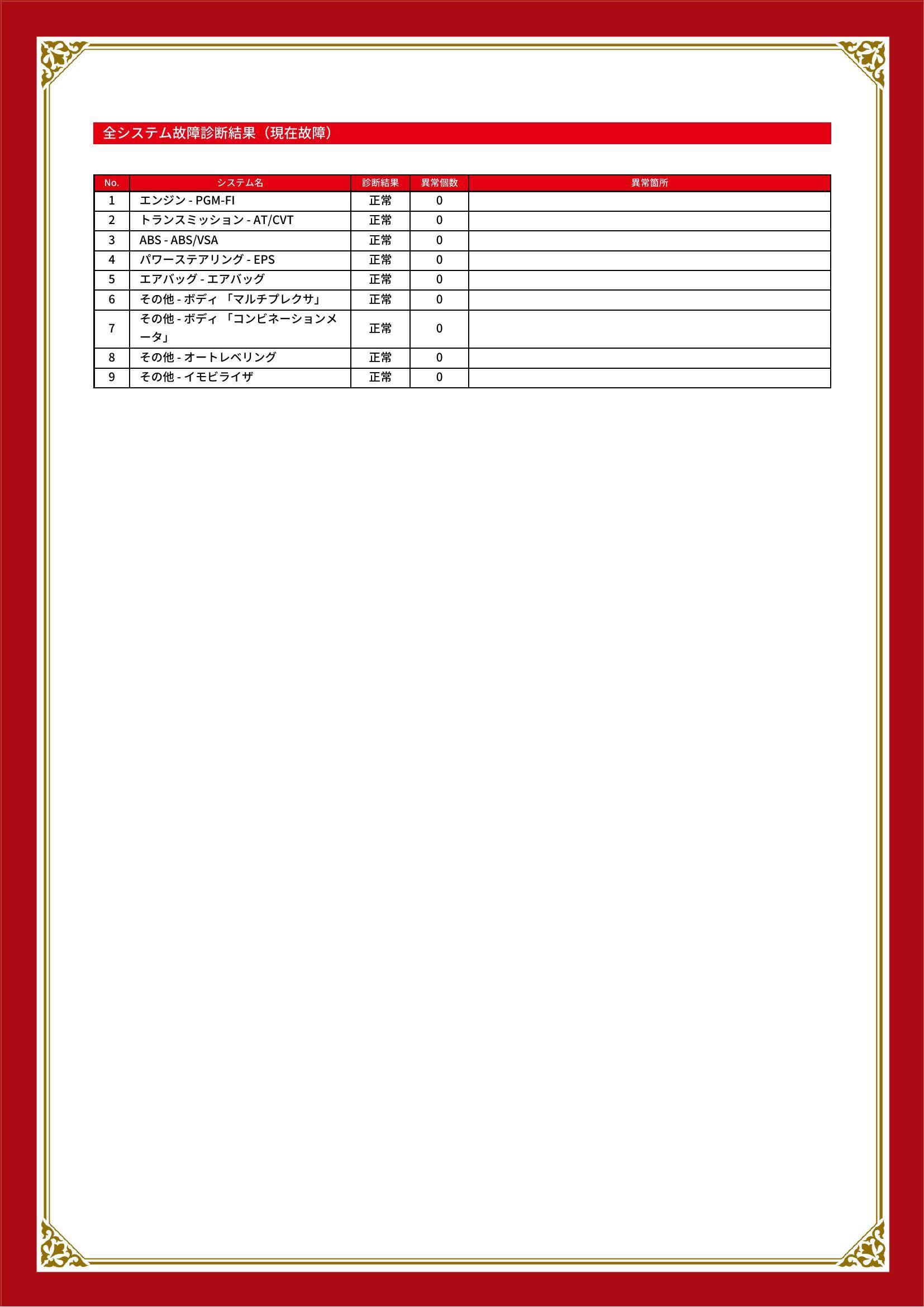 ホンダ　フィット　グー故障診断（コンピュータ診断）　宮城県　多賀城市