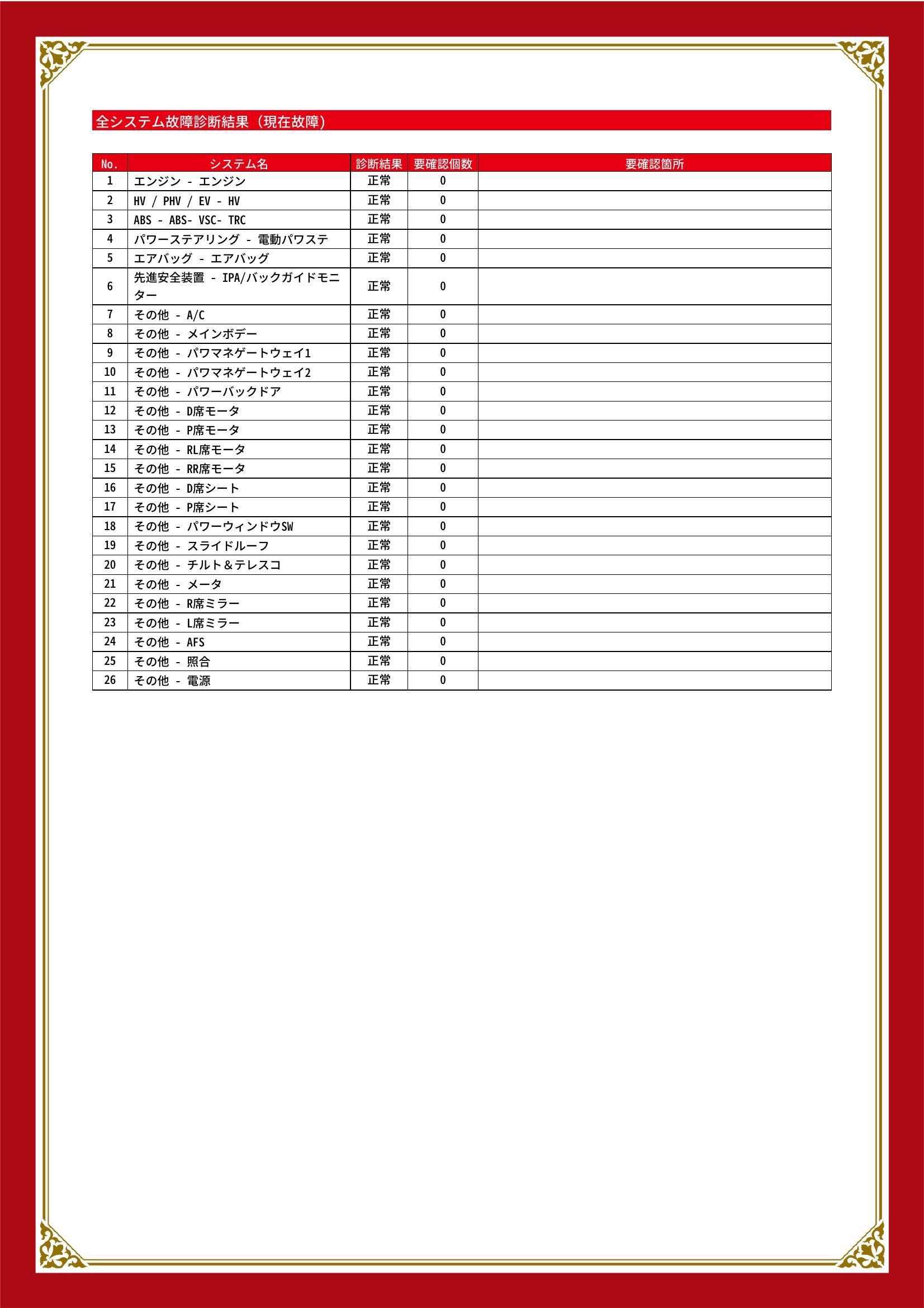 レクサス　ＲＸ　グー故障診断（コンピュータ診断）　宮城県　多賀城市