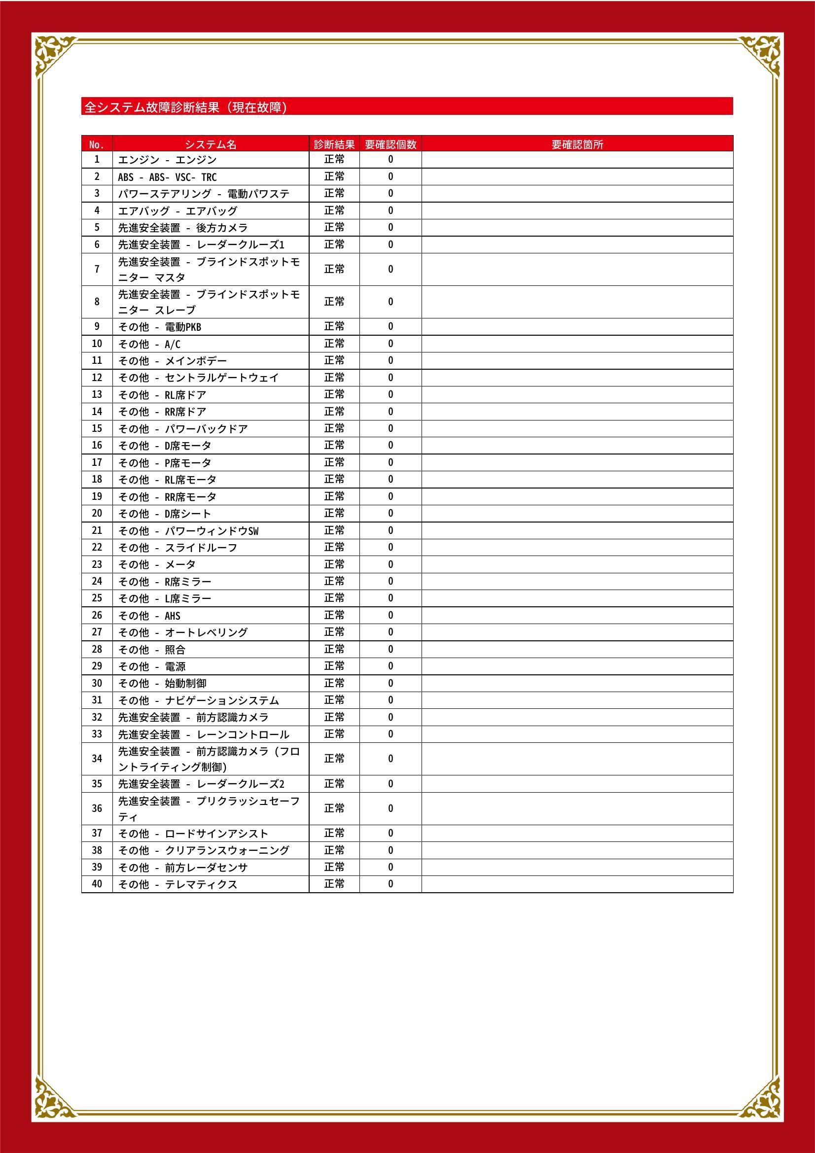 トヨタ　アルファード　グー故障診断（コンピュータ診断）　宮城県　多賀城市