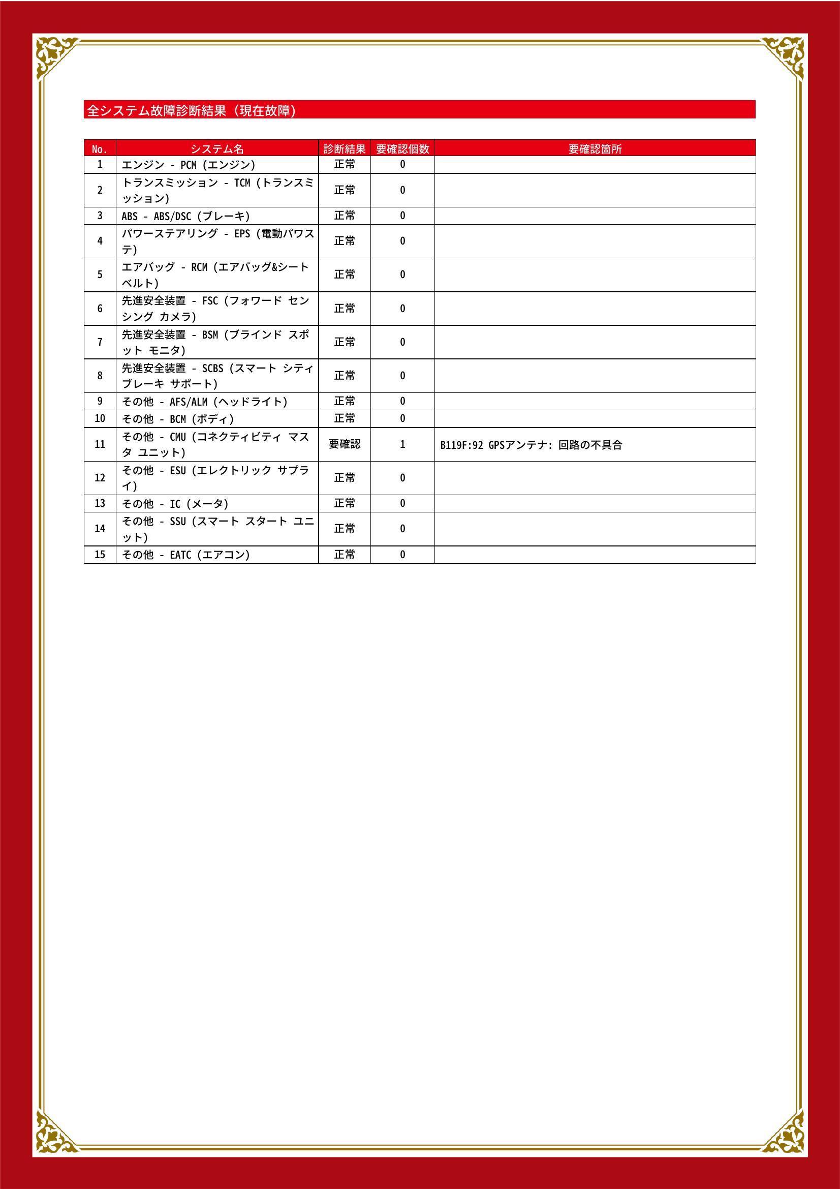 マツダ　デミオ　グー故障診断（コンピュータ診断）　その他　広島県　広島市南区