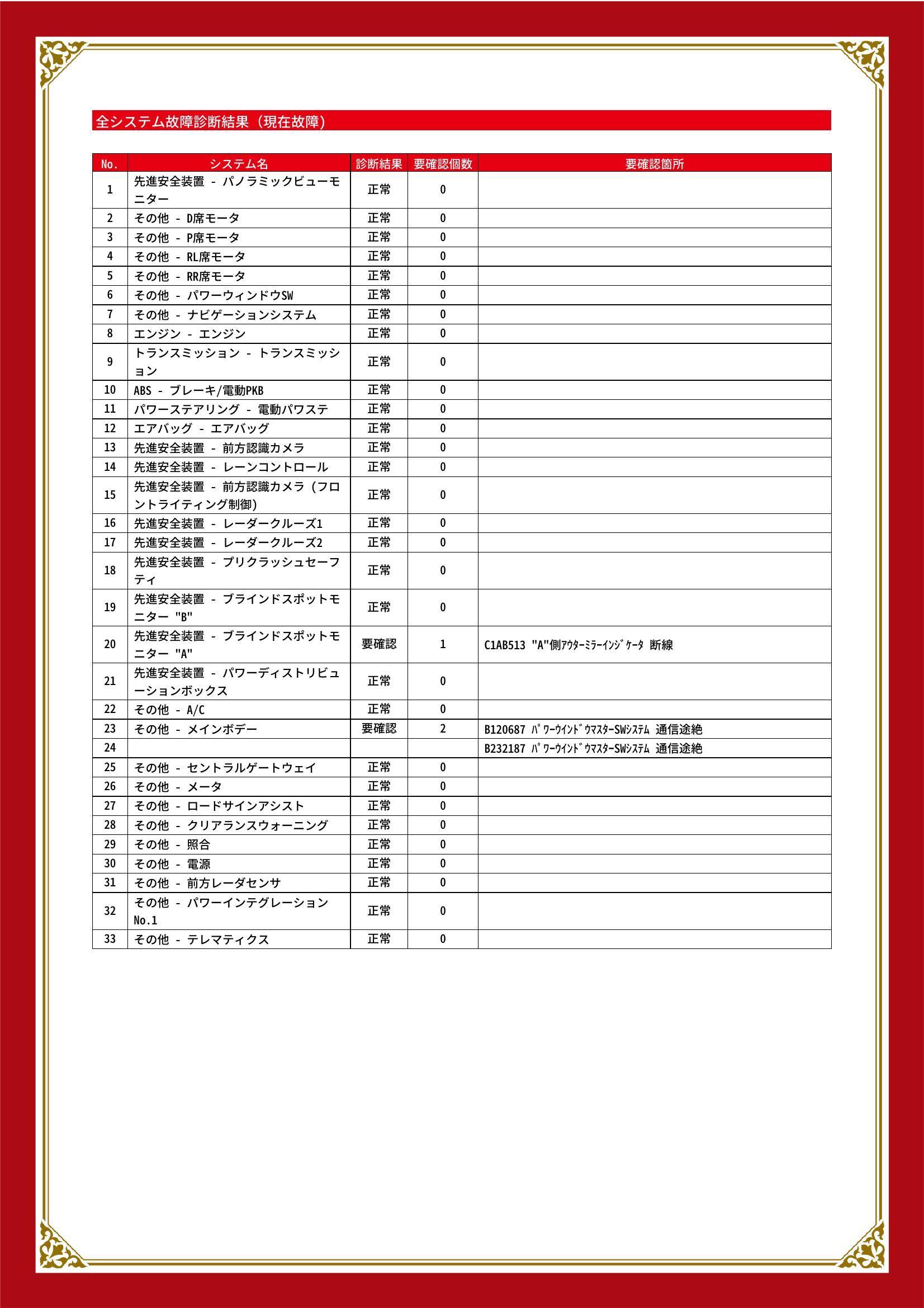 トヨタ　ヤリスクロス　グー故障診断（コンピュータ診断）　先進安全装置　その他　広島県　広島市佐伯区　安佐南区　中区　南区　東区　安芸区　安佐北区