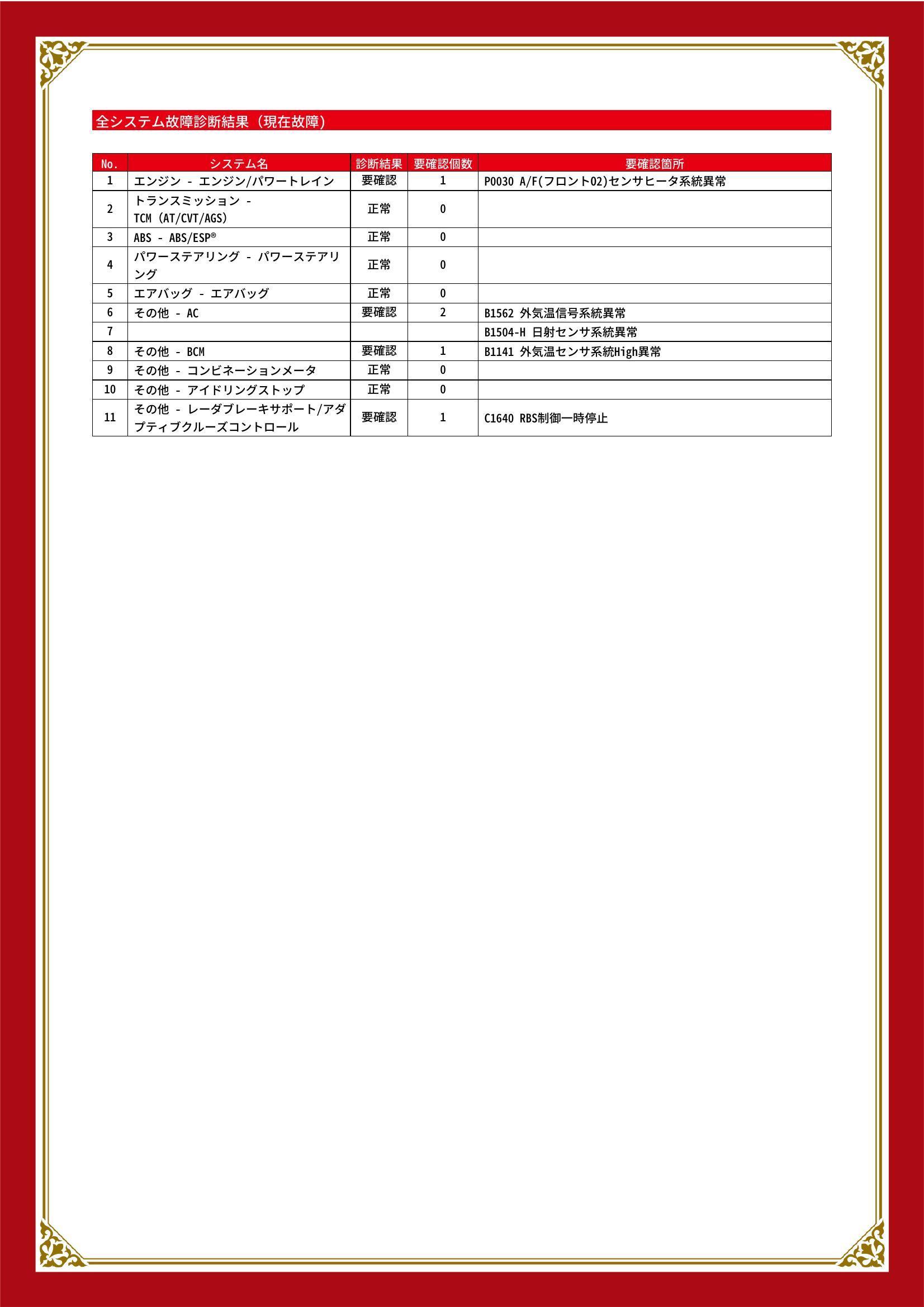 スズキ　ハスラー　グー故障診断（コンピュータ診断）　エンジン　その他　広島県　広島市佐伯区