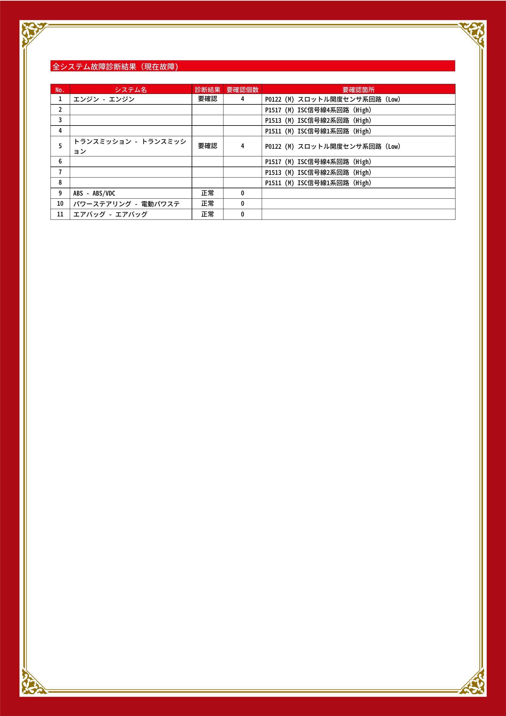 スバル　ステラ/ステラ カスタム　グー故障診断（コンピュータ診断）　エンジン　トランスミッション　広島県　広島市佐伯区