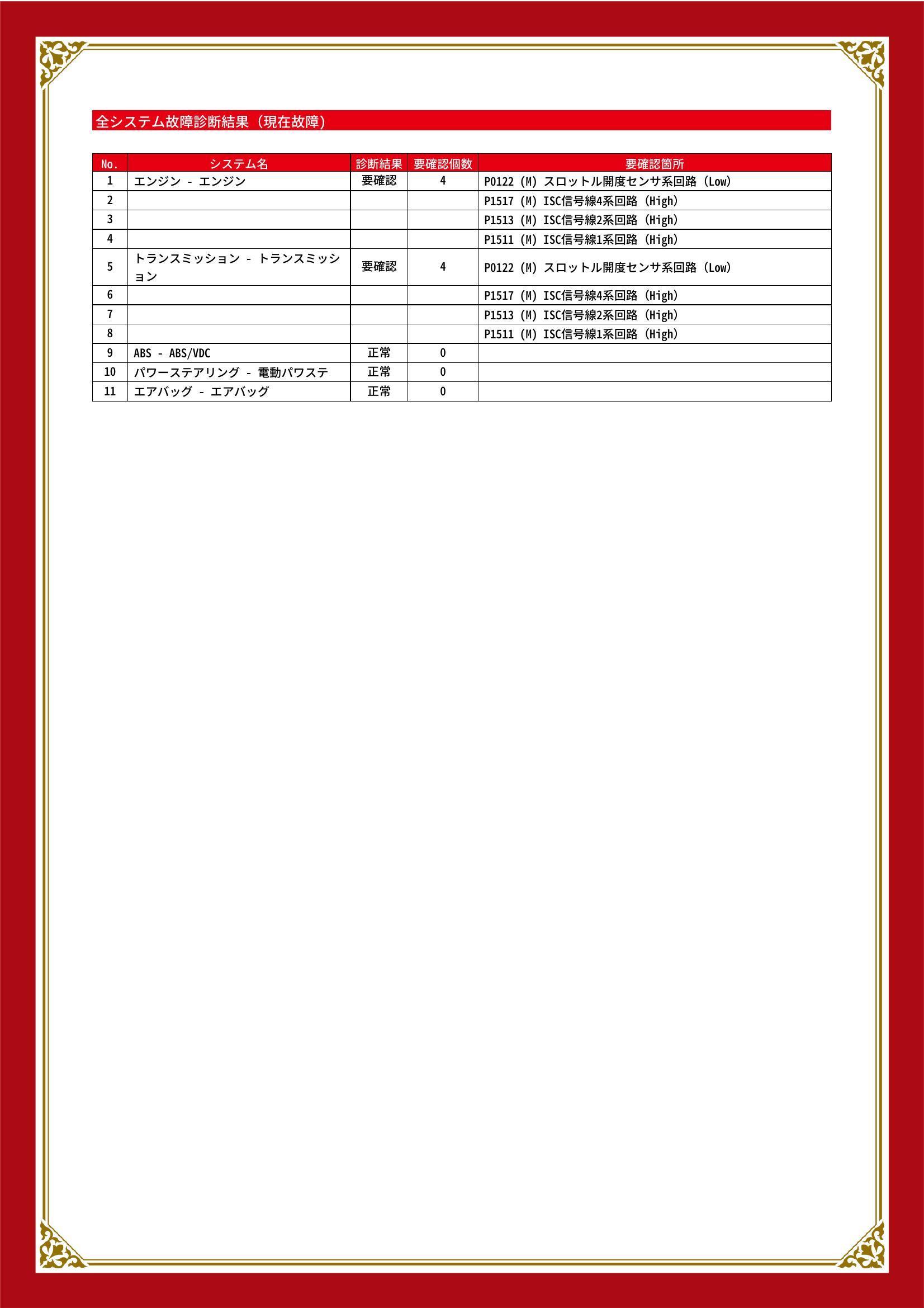 スバル　ステラ/ステラ カスタム　グー故障診断（コンピュータ診断）　エンジン　トランスミッション　広島県　広島市佐伯区