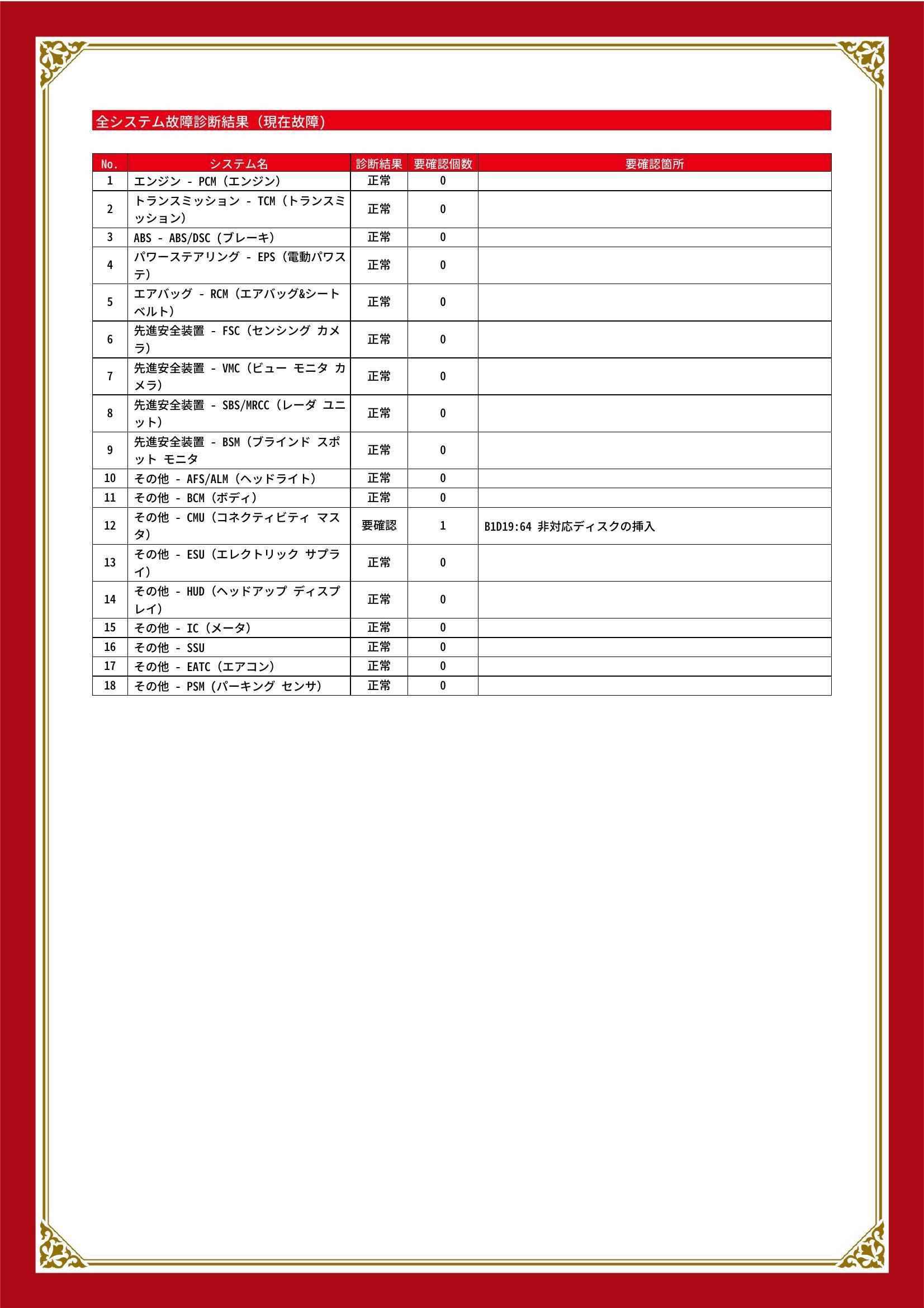 マツダ　デミオ　グー故障診断（コンピュータ診断）　その他　岡山県　岡山市中区