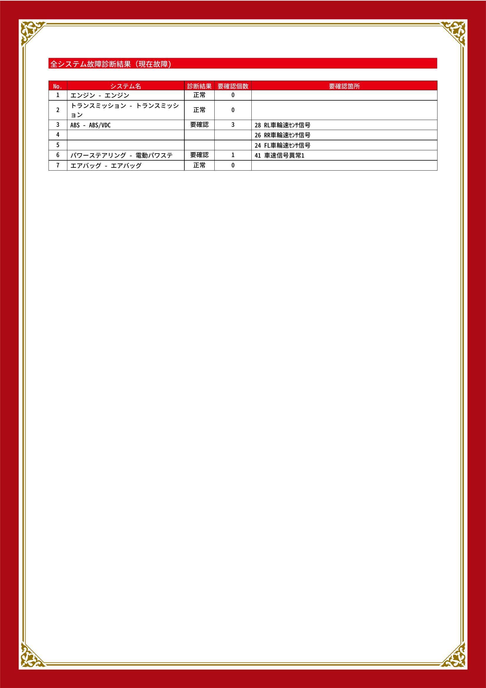 スバル　Ｒ１　グー故障診断（コンピュータ診断）　ABS　パワーステアリング　岡山県　岡山市中区