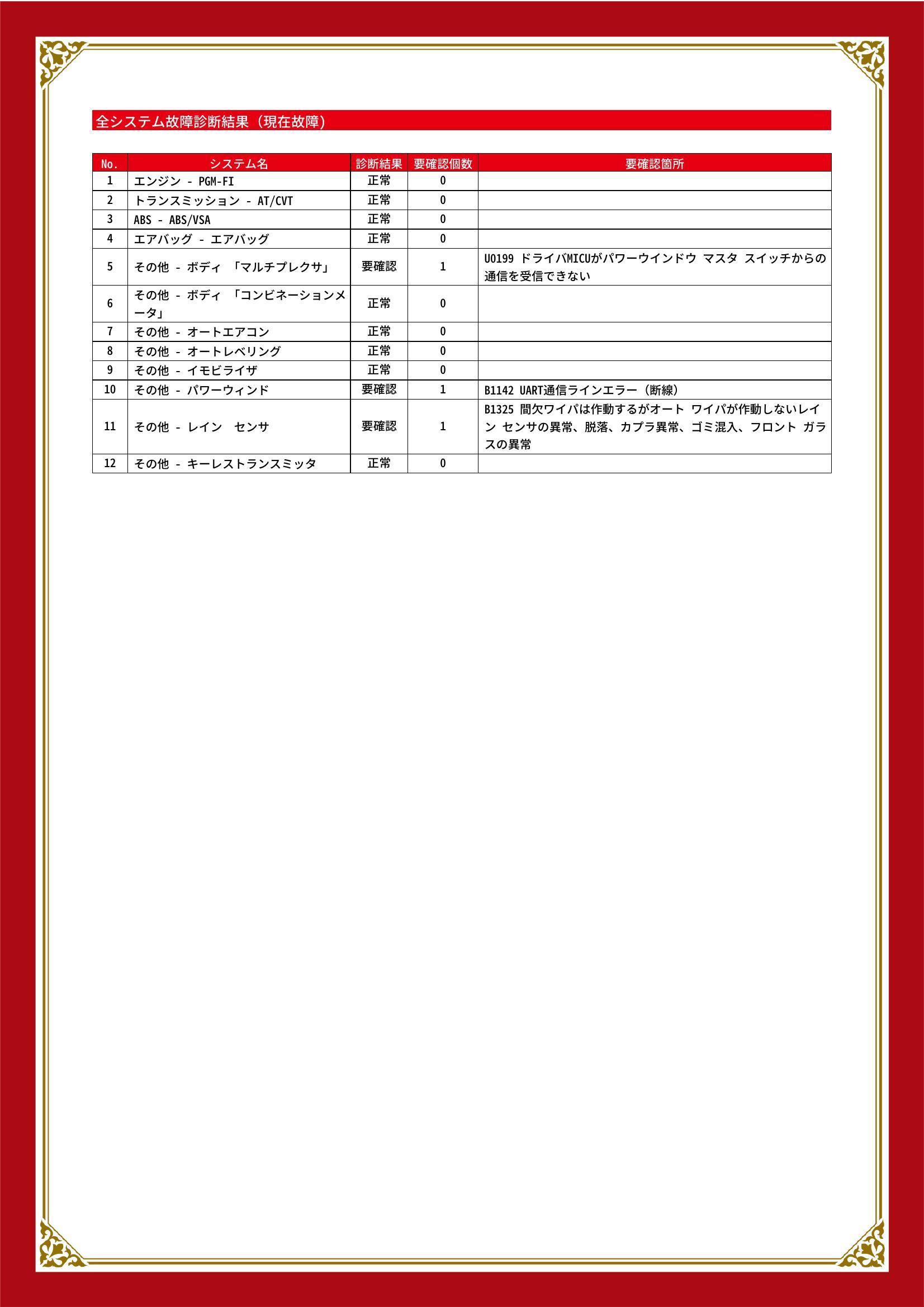 ホンダ　インスパイア　グー故障診断（コンピュータ診断）　その他　岡山県　岡山市中区