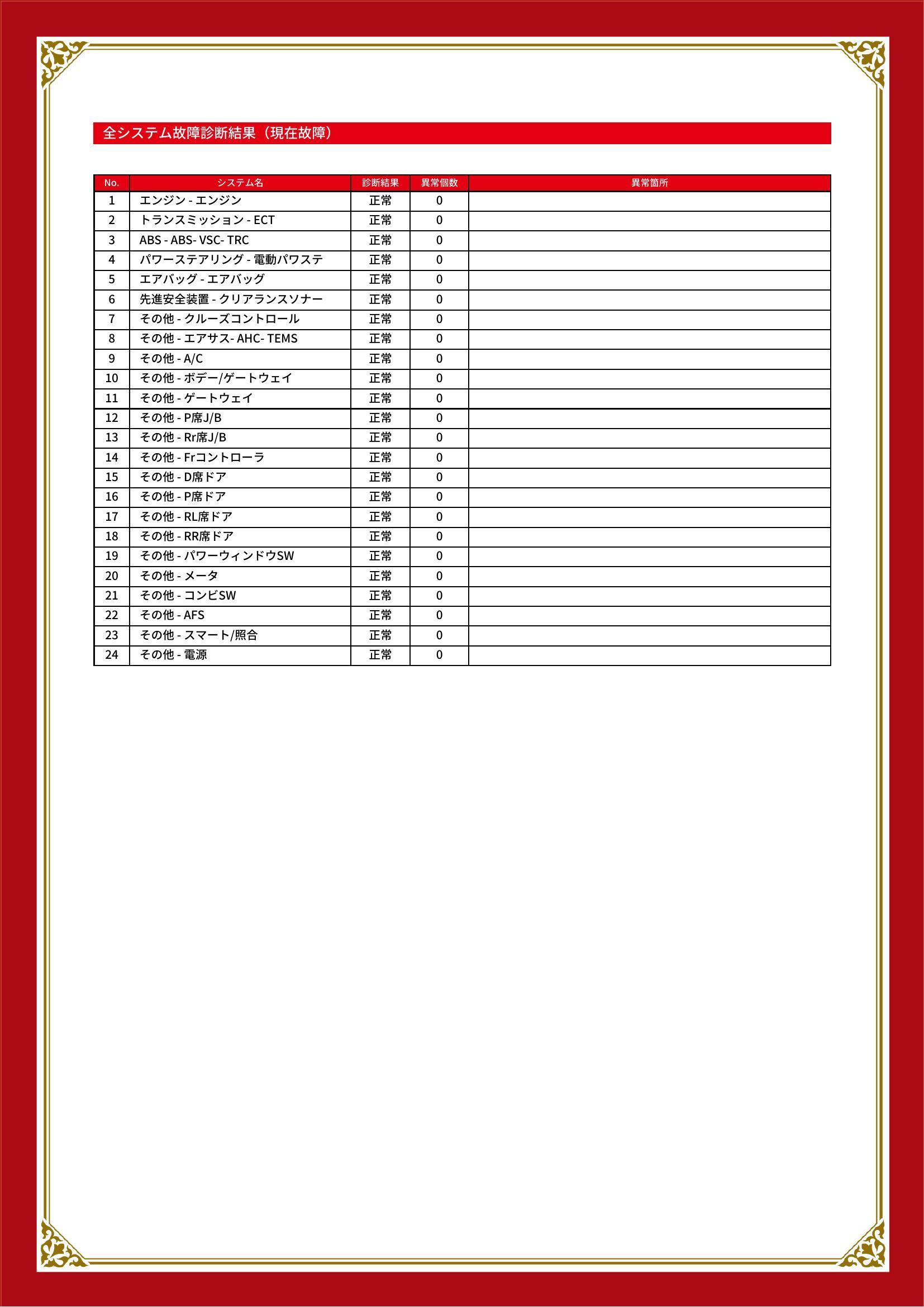 トヨタ　クラウン　グー故障診断（コンピュータ診断）　岡山県　岡山市中区