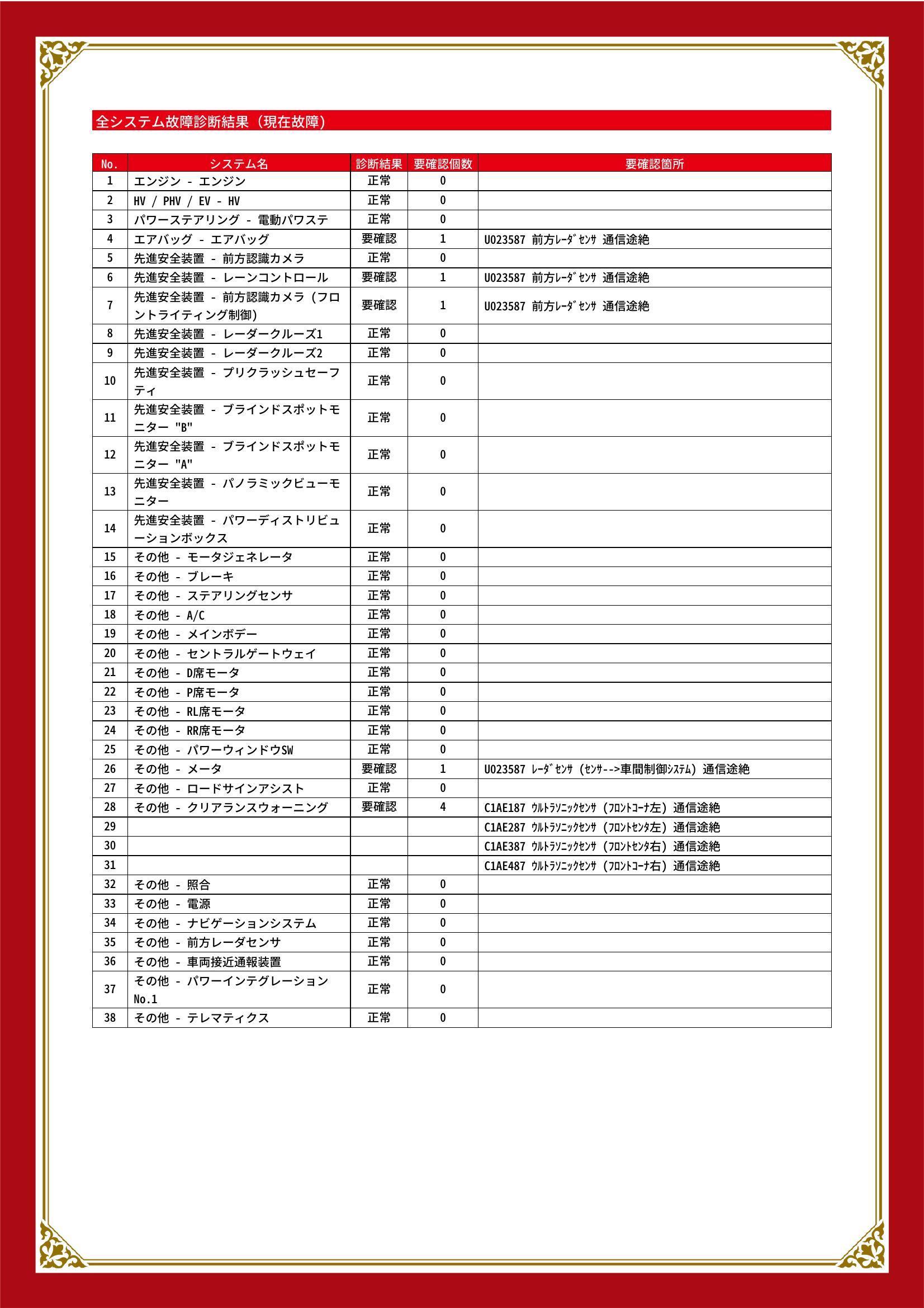 トヨタ　アクア　グー故障診断（コンピュータ診断）　エアバッグ　先進安全装置　その他　広島県　広島市安佐南区