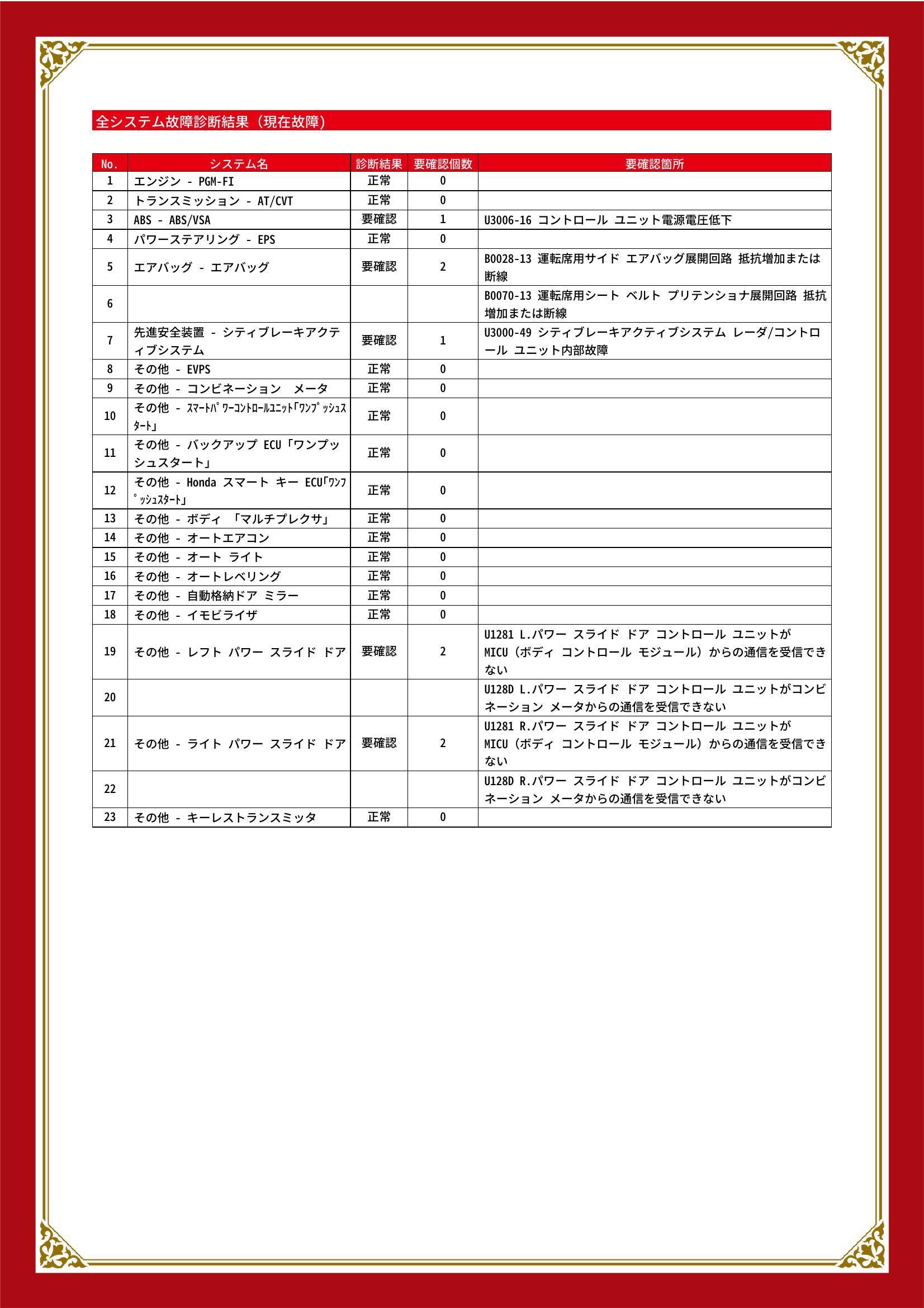 ホンダ　N BOX/N BOX カスタム　グー故障診断（コンピュータ診断）　ABS　エアバッグ　先進安全装置　その他　広島県　広島市安佐南区