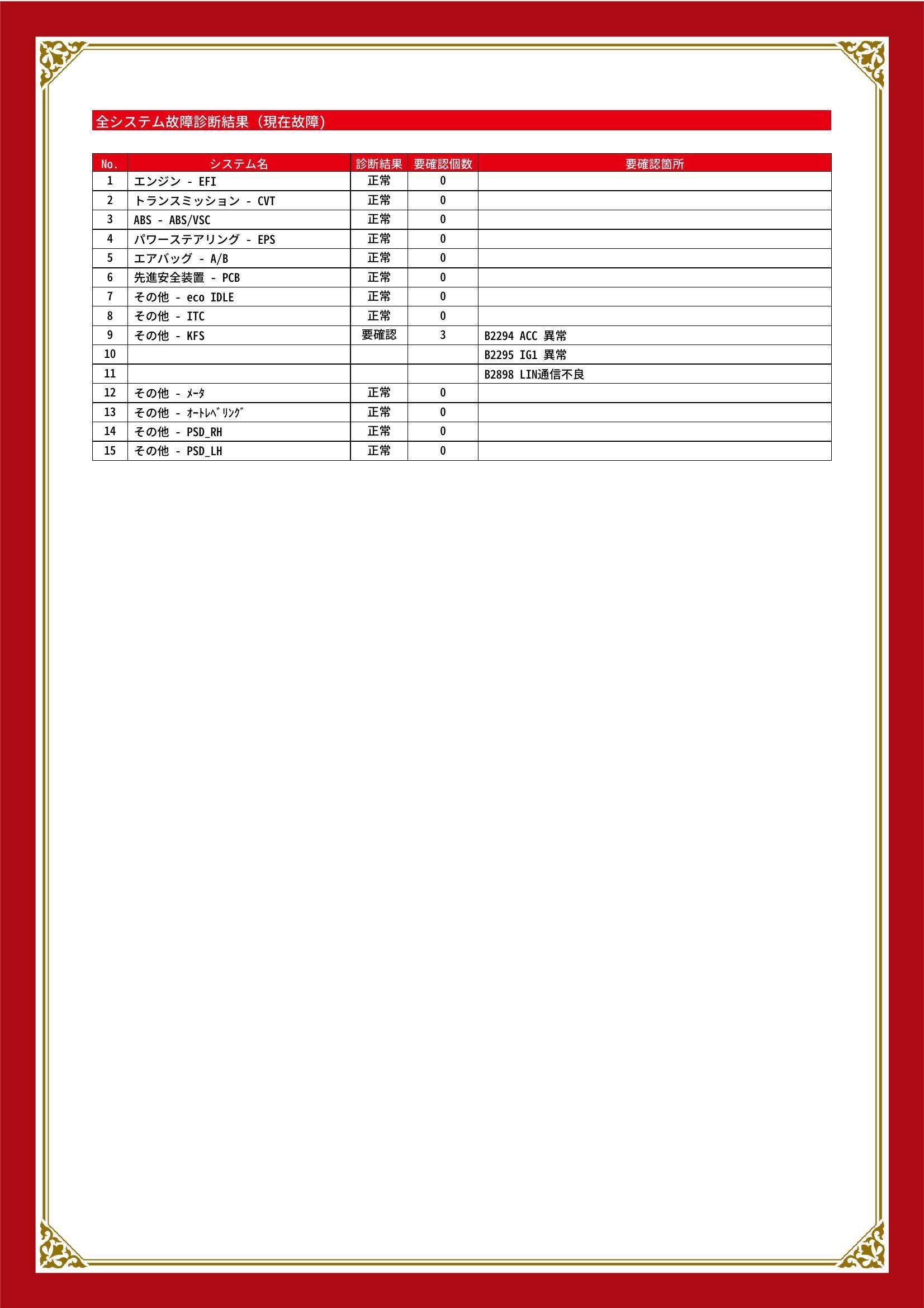 ダイハツ　タント/タント カスタム　グー故障診断（コンピュータ診断）【鳥取県　鳥取市・岩美町・湯梨浜町・三朝町・智頭町・矢頭町・若桜町でお車のタイヤ・ドライブレコーダー等の持込でのパーツ取付・車検・修理の事なら”カーセブン鳥取”へ！