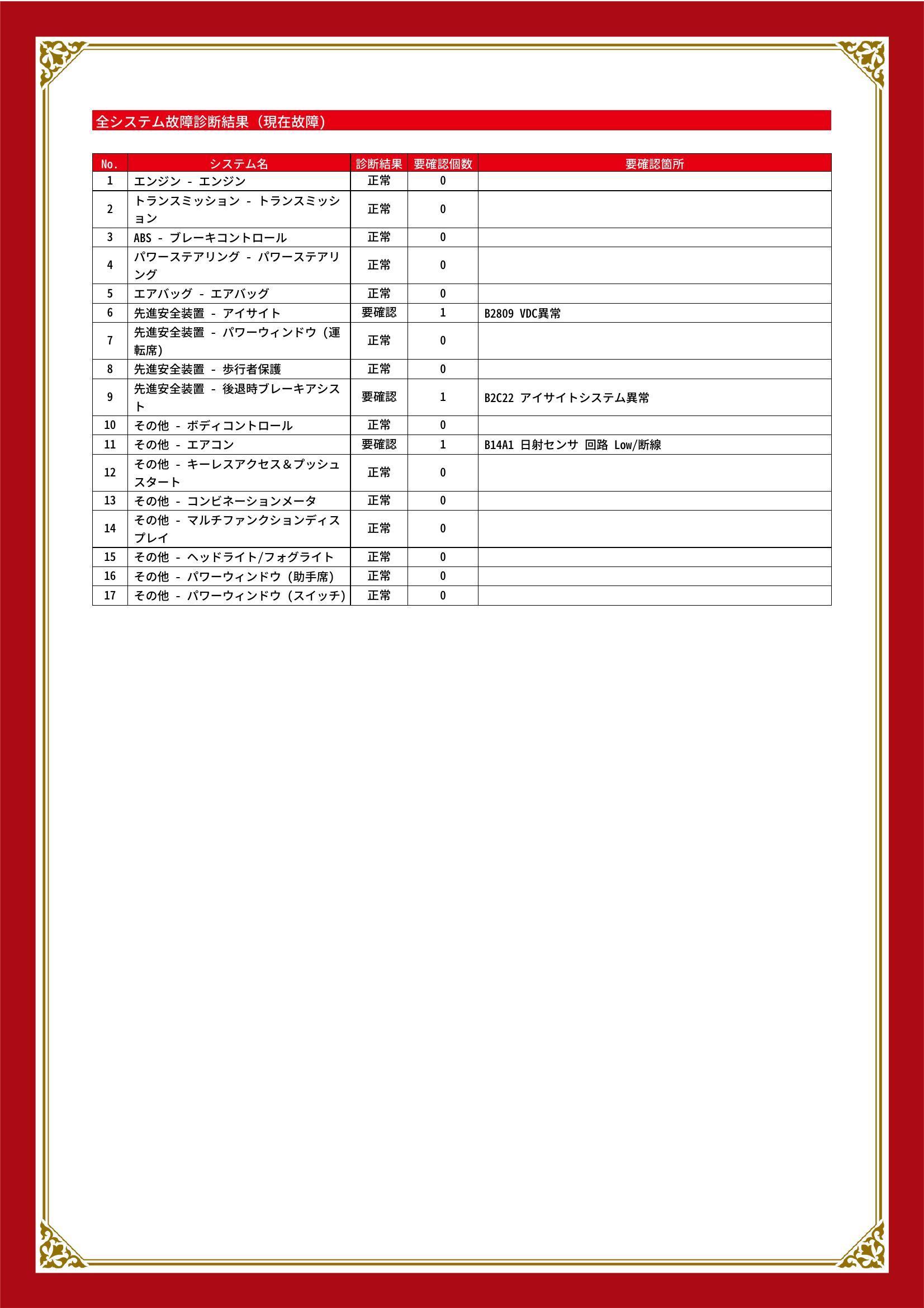 スバル　インプレッサスポーツ　グー故障診断（コンピュータ診断）【鳥取県　鳥取市・岩美町・湯梨浜町・三朝町・智頭町・矢頭町・若桜町でお車のタイヤ・ドライブレコーダー等の持込でのパーツ取付・車検・修理の事なら”カーセブン鳥取”へ！】