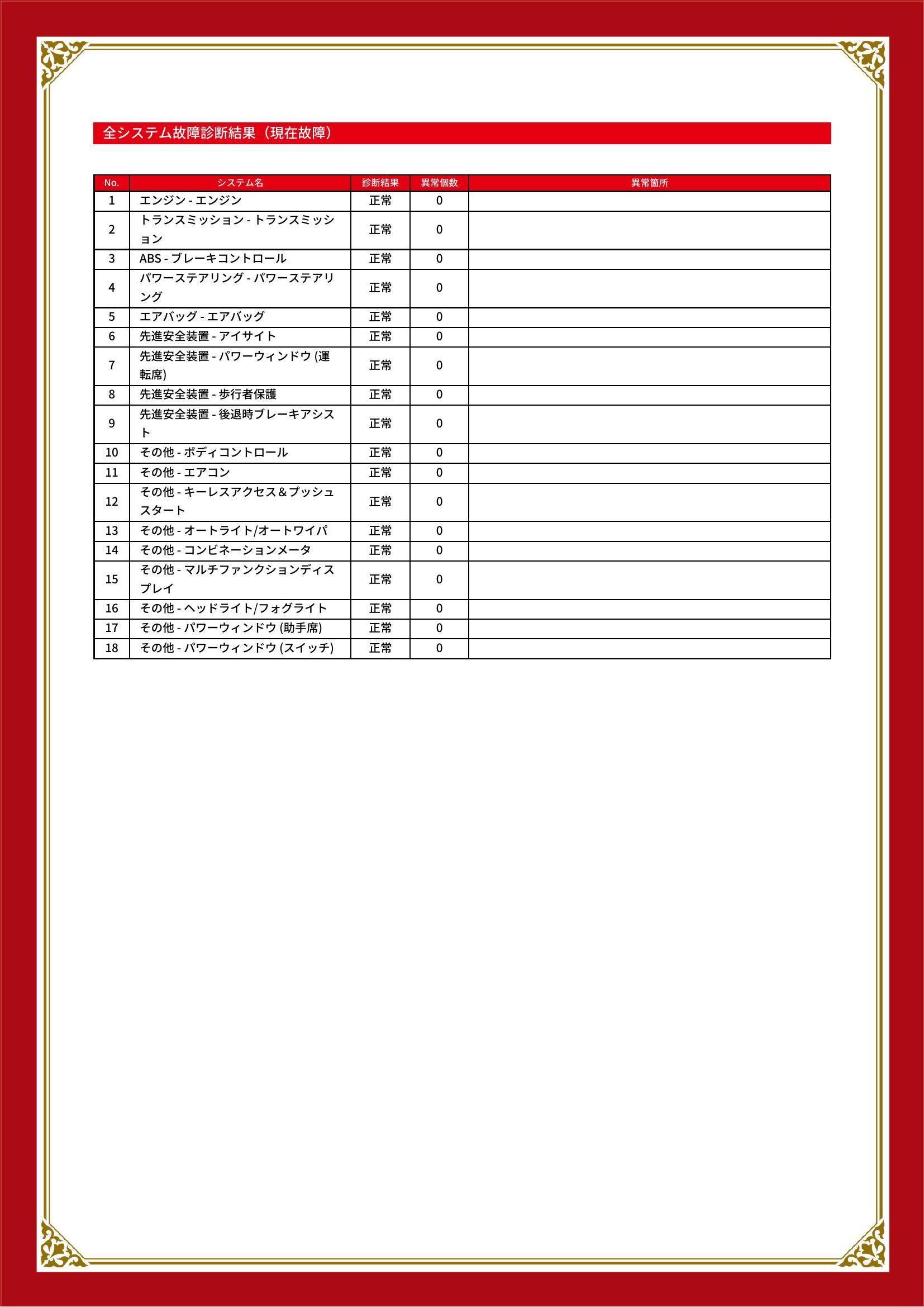 スバル　インプレッサスポーツ　グー故障診断（コンピュータ診断）【鳥取県　鳥取市・岩美町・湯梨浜町・三朝町・智頭町・矢頭町・若桜町でお車のタイヤ・ドライブレコーダー等の持込でのパーツ取付・車検・修理の事なら”カーセブン鳥取”へ！】