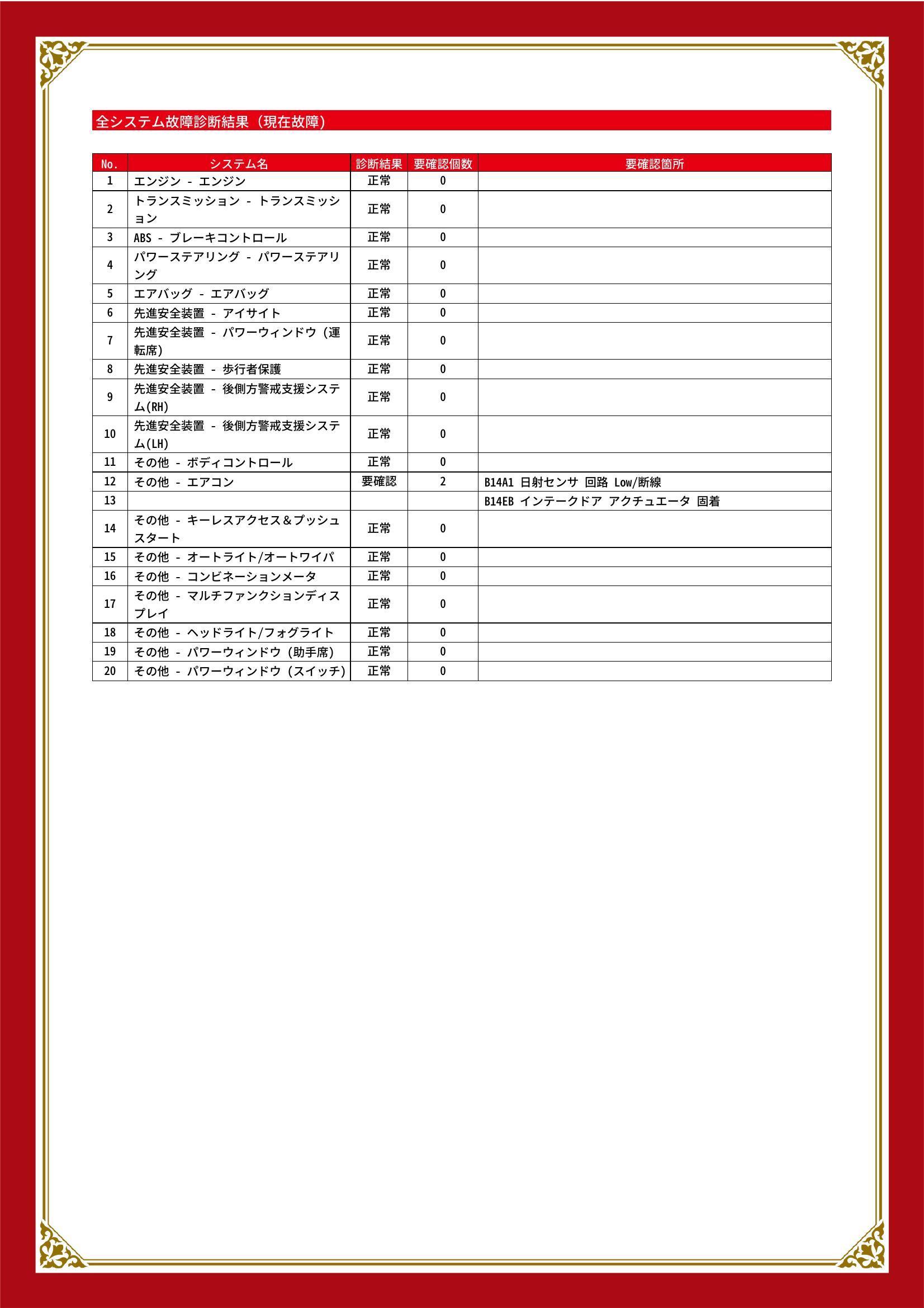 スバル　ＸＶ　グー故障診断（コンピュータ診断）【鳥取県　鳥取市・岩美町・湯梨浜町・三朝町・智頭町・矢頭町・若桜町でお車のタイヤ・ドライブレコーダー等の持込でのパーツ取付・車検・修理の事なら”カーセブン鳥取”へ！】