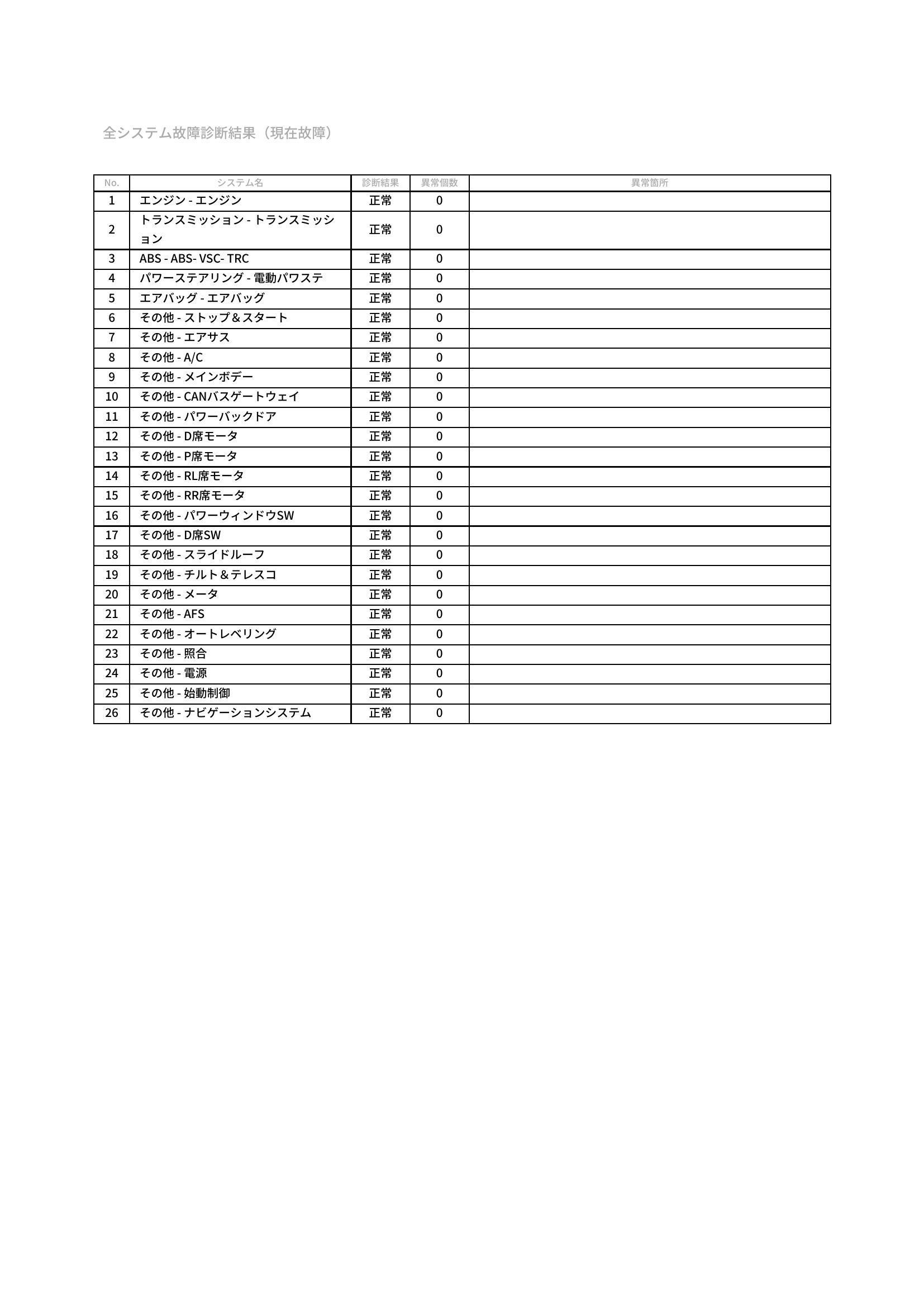 トヨタ　クラウン　グー故障診断（コンピュータ診断）　岡山県　岡山市中区