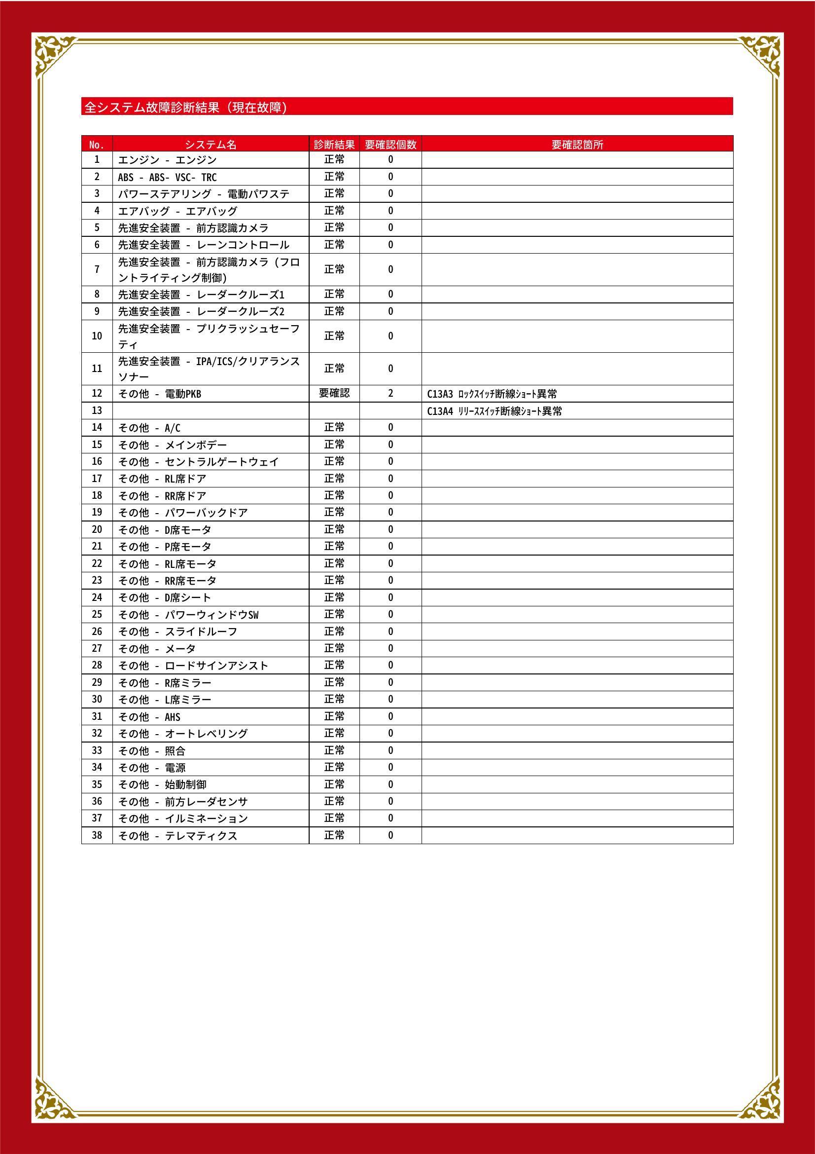 トヨタ　アルファード　グー故障診断（コンピュータ診断）　その他　岡山県　岡山市中区
