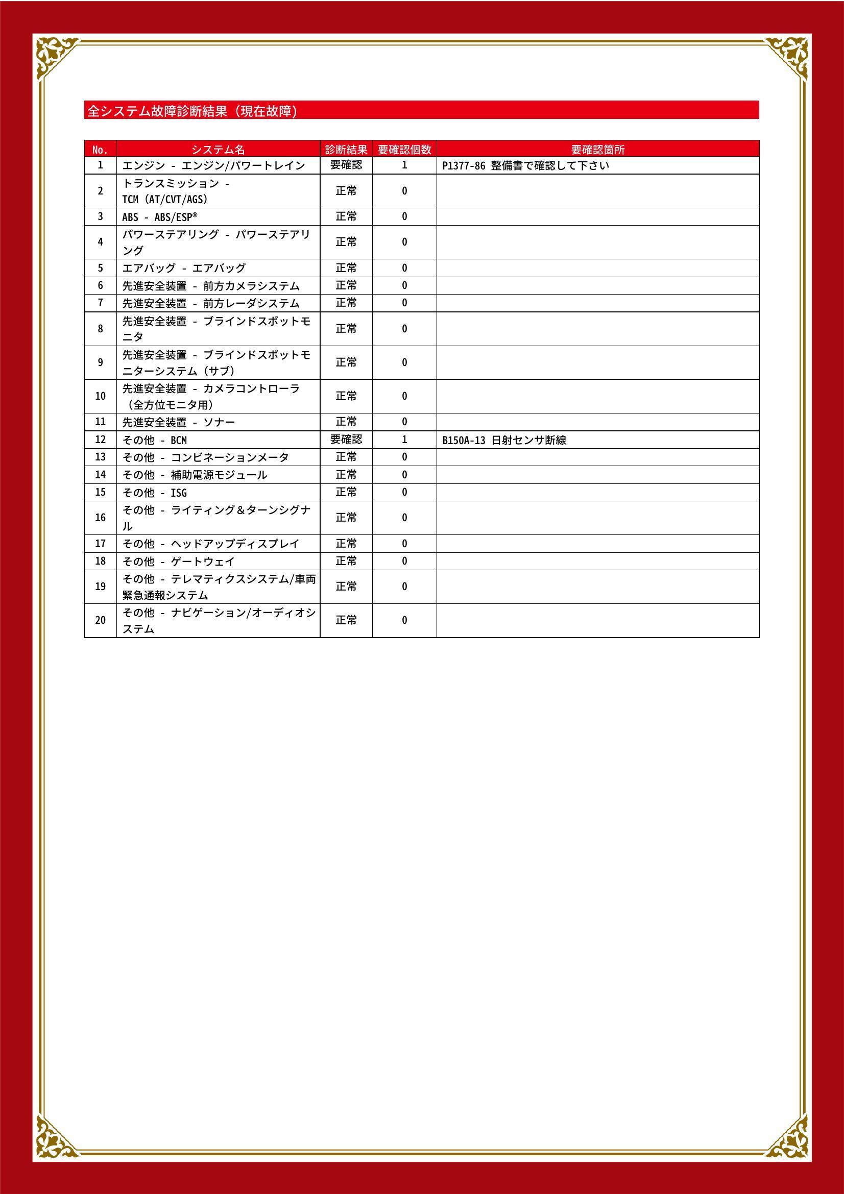 スズキ　フロンクス　グー故障診断（コンピュータ診断）　エンジン　その他　岡山県　岡山市中区