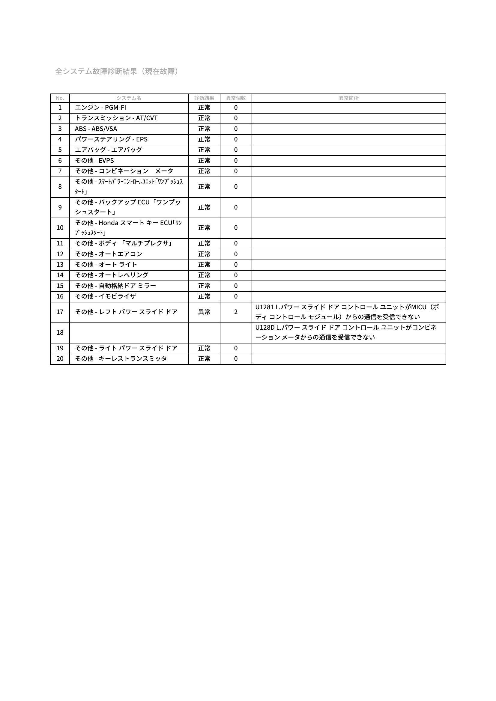 ホンダ　Ｎ－ＢＯＸカスタム　グー故障診断（コンピュータ診断）　その他　岡山県　岡山市中区