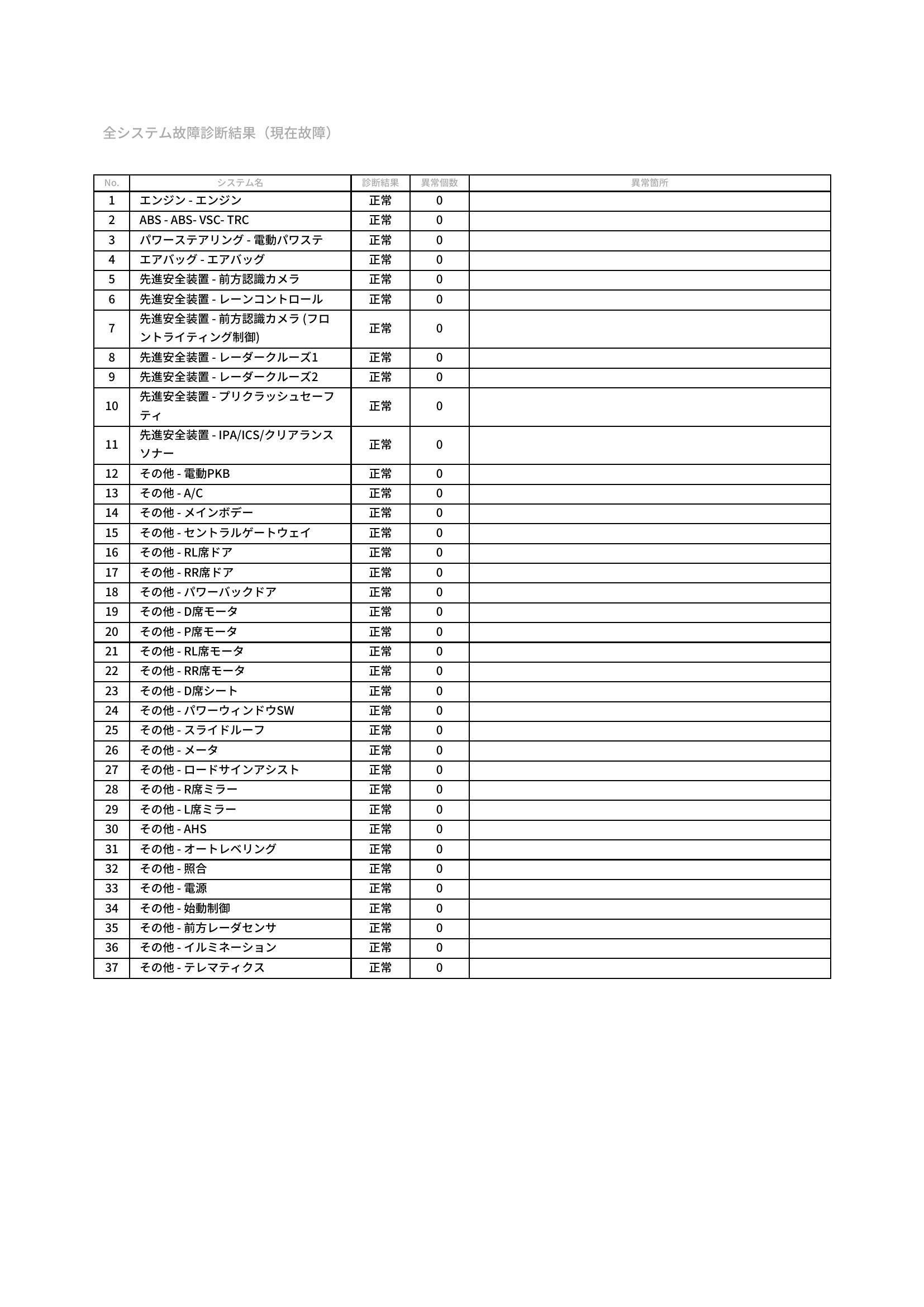 トヨタ　アルファード　グー故障診断（コンピュータ診断）　岡山県　岡山市中区