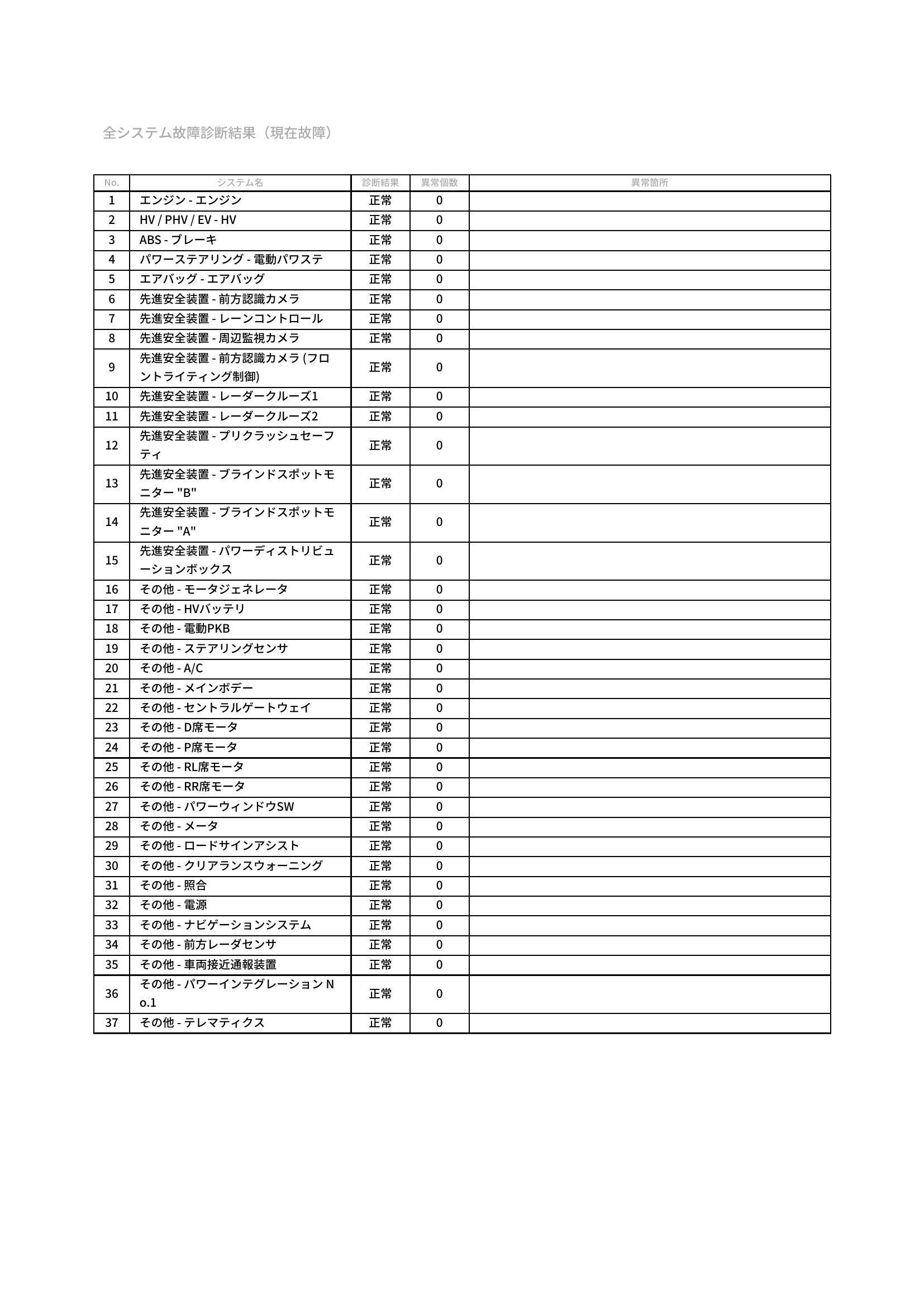 トヨタ　ヤリスクロス　グー故障診断（コンピュータ診断）　岡山県　岡山市中区