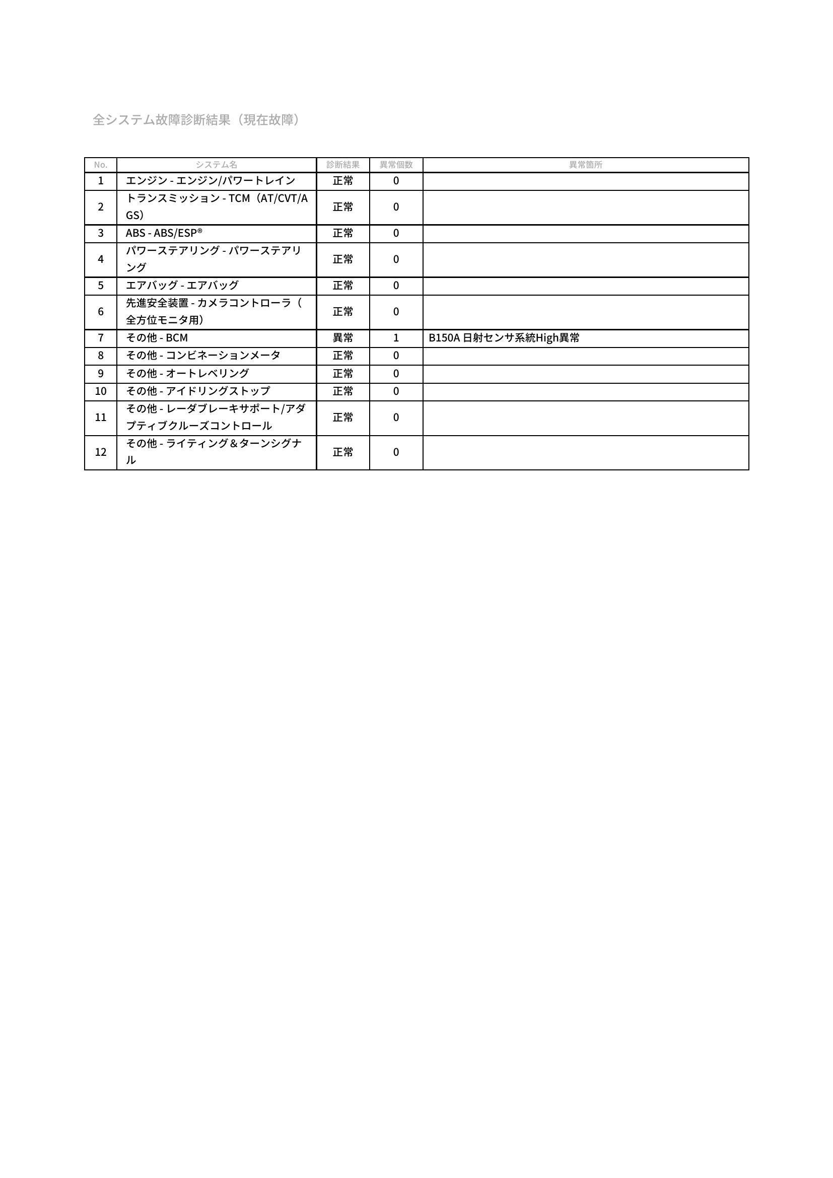 スズキ　アルトラパン　グー故障診断（コンピュータ診断）　その他　岡山県　岡山市中区