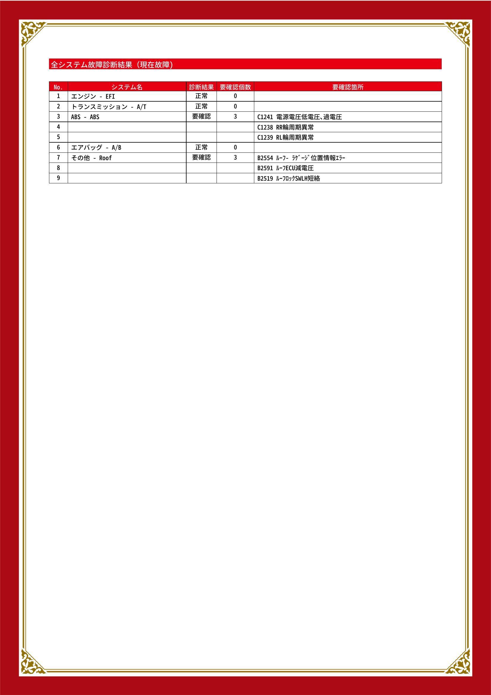 ダイハツ コペン グー故障診断(コンピュータ診断) ABS その他 岡山県 岡山市中区