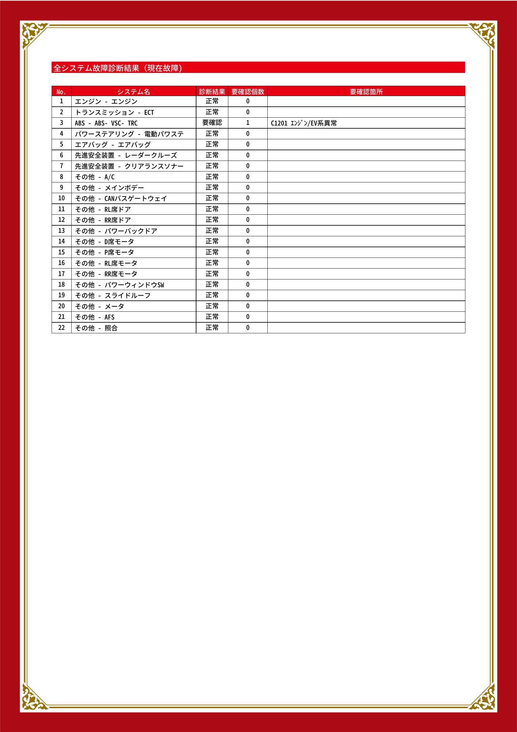 トヨタ　アルファード　グー故障診断（コンピュータ診断）　ABS　岡山県　岡山市中区