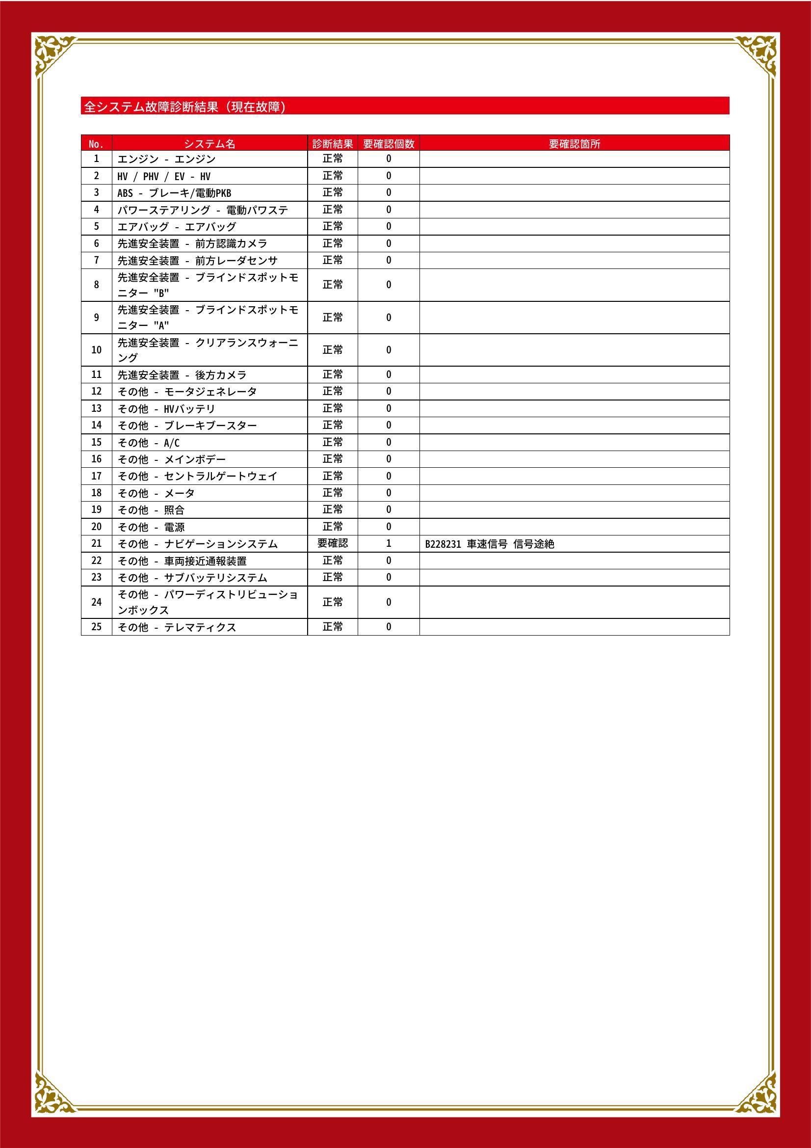 トヨタ　プリウス　グー故障診断（コンピュータ診断）　その他　岡山県　岡山市中区