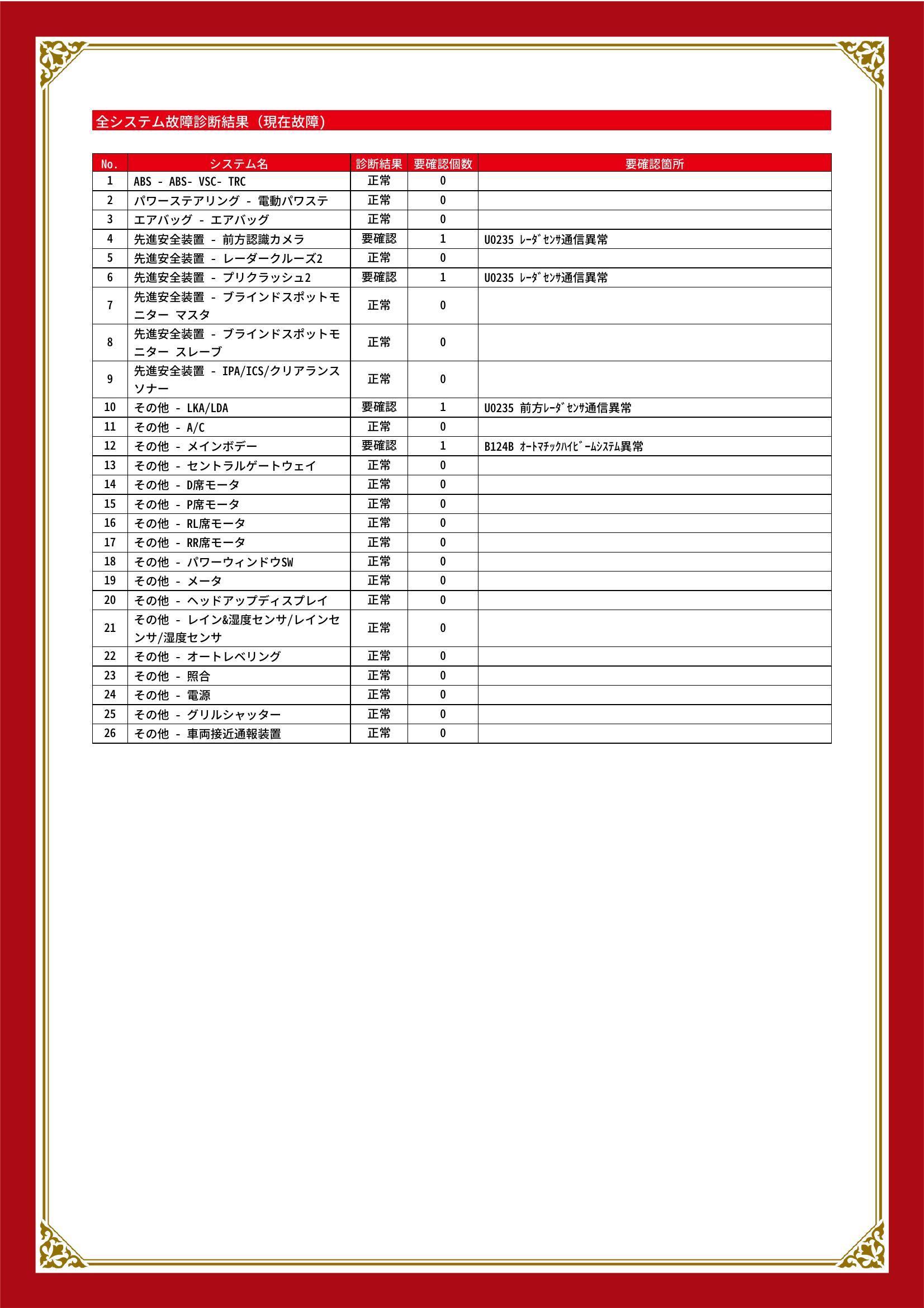 トヨタ　プリウス　グー故障診断（コンピュータ診断）　先進安全装置　その他　山口県　宇部市