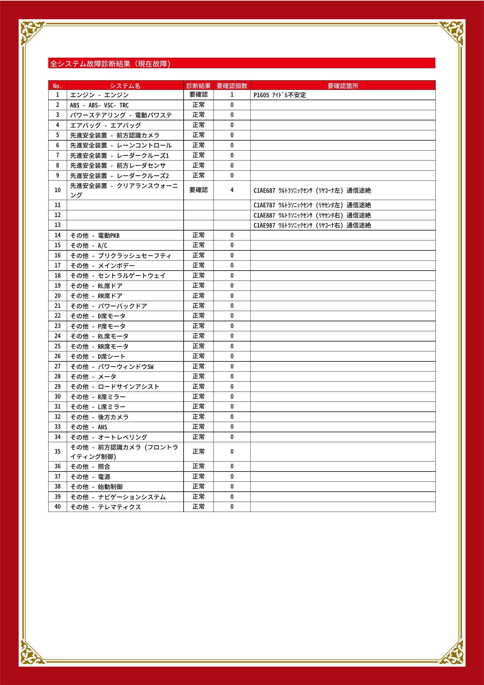 トヨタ　アルファード　グー故障診断（コンピュータ診断）　エンジン　先進安全装置　山口県　宇部市