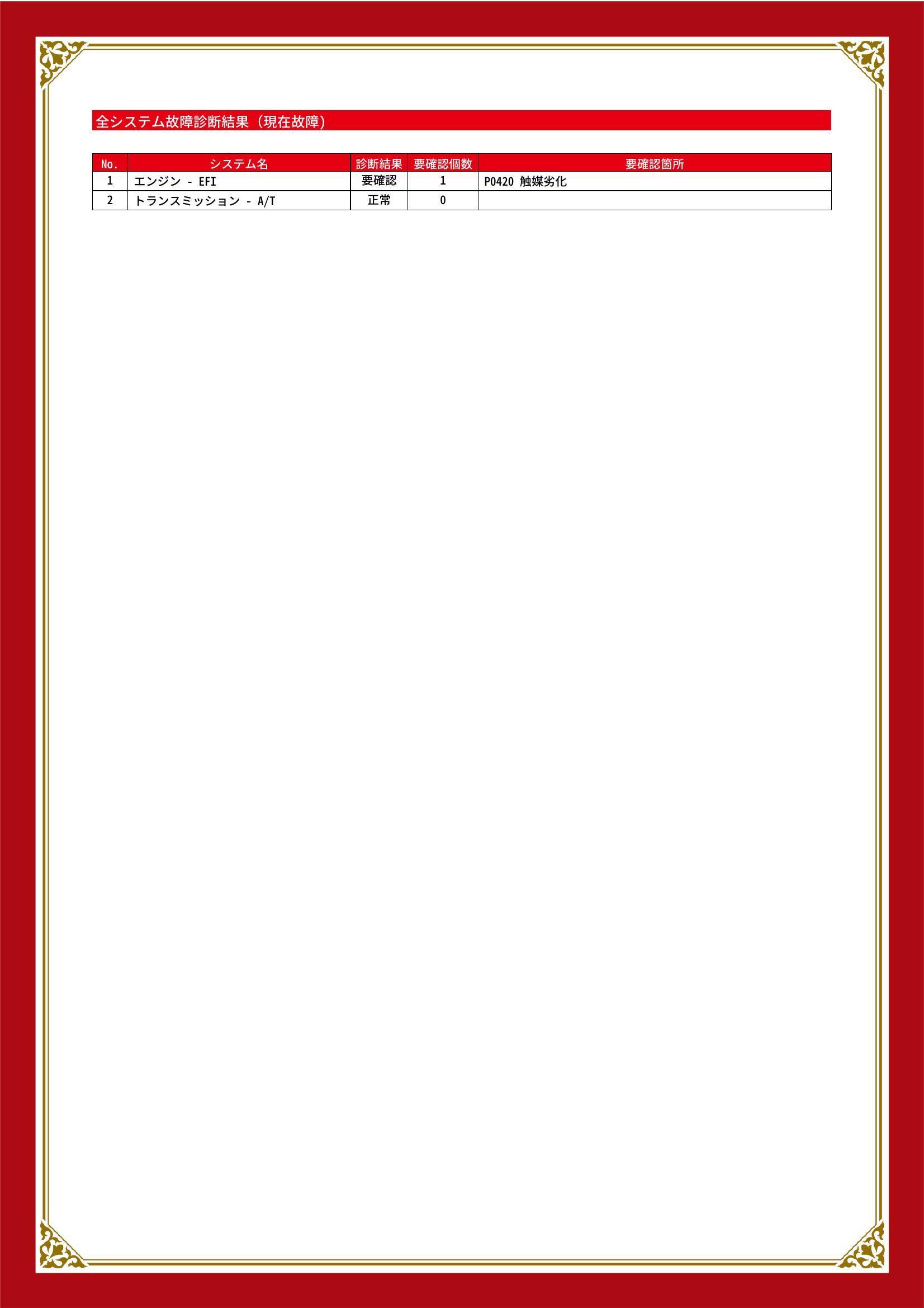 ダイハツ　ハイゼットカーゴ　グー故障診断（コンピュータ診断）　エンジン　山口県　宇部市