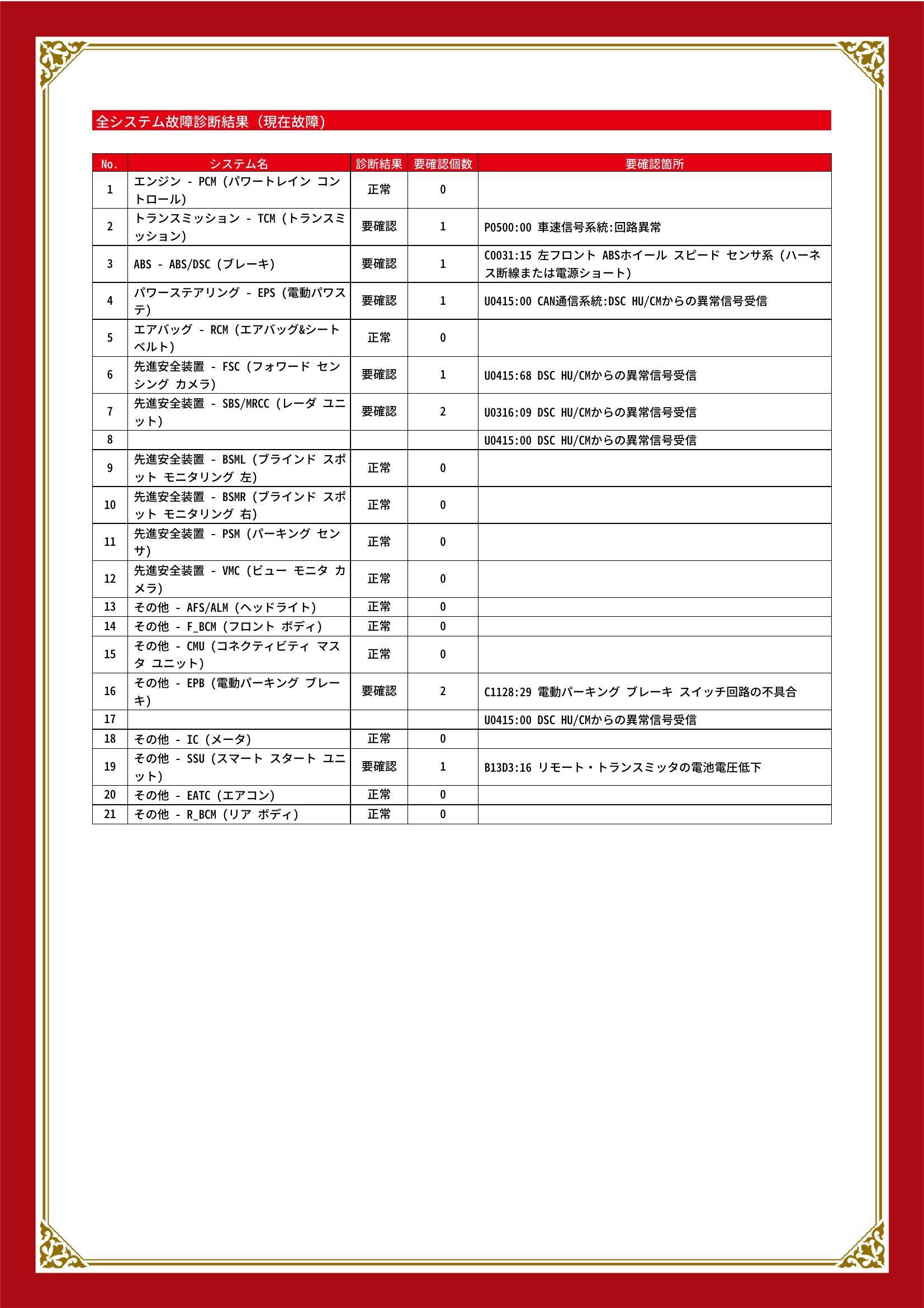 マツダ　ＣＸ－５　グー故障診断（コンピュータ診断）　トランスミッション　ABS　パワーステアリング　先進安全装置　その他　岡山県　岡山市北区