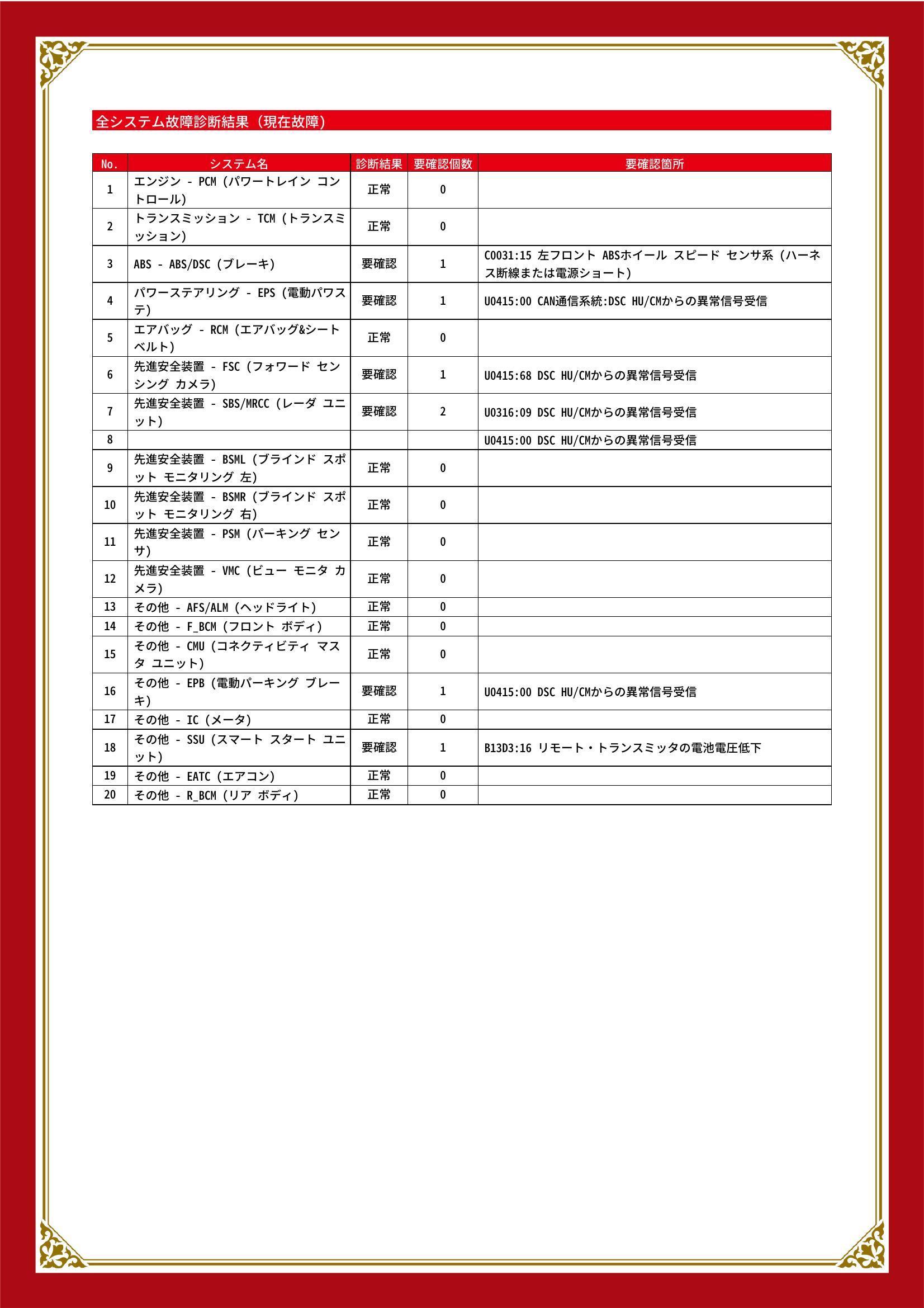マツダ　ＣＸ－５　グー故障診断（コンピュータ診断）　ABS　パワーステアリング　先進安全装置【岡山市北区　中区　南区　東区　倉敷市　総社市　赤磐市でドライブレコーダー等の出張パーツ取付ならカーネストへお任せ下さい！！】