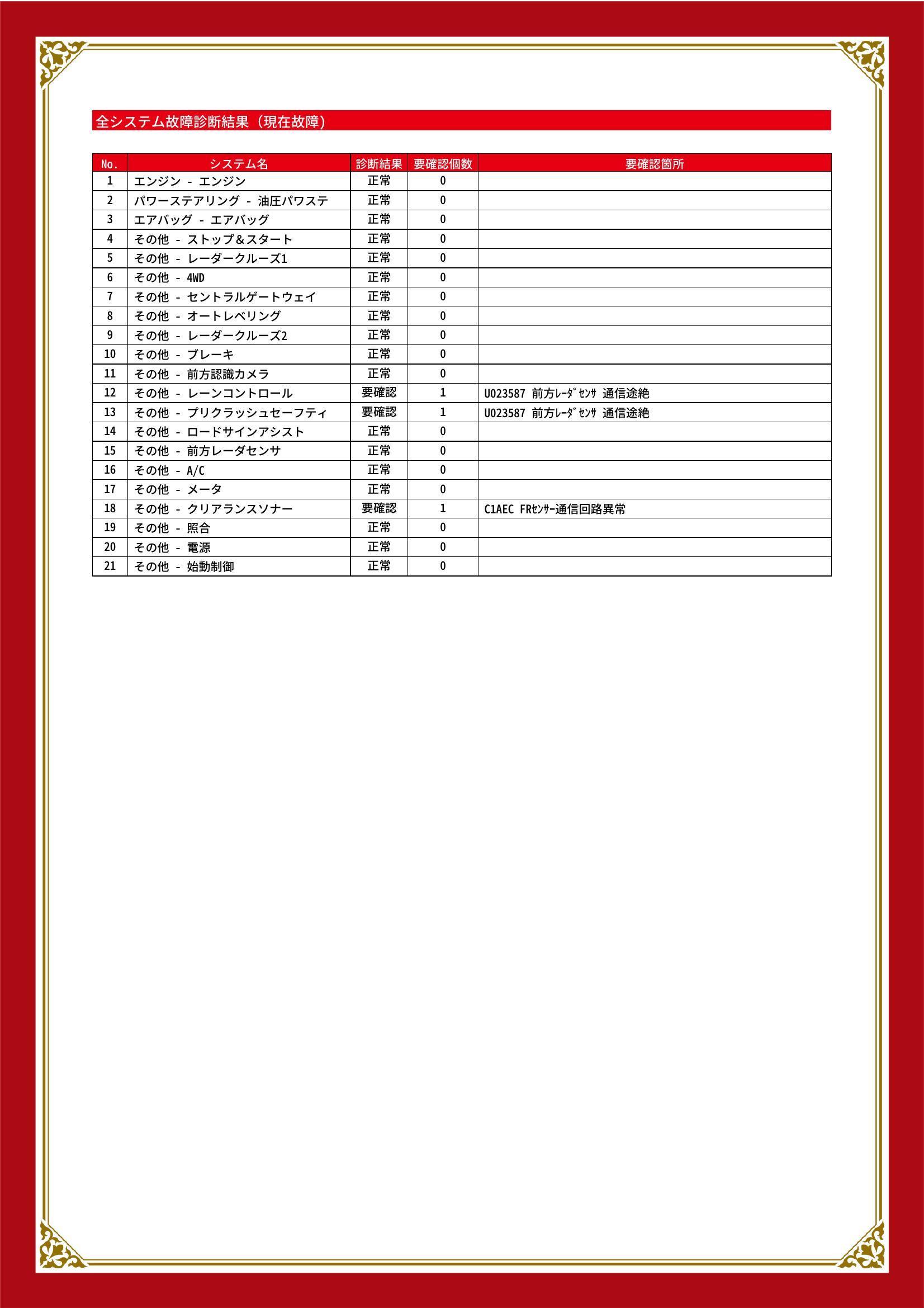 トヨタ　ハイラックス　グー故障診断（コンピュータ診断）　その他　広島県　廿日市市
