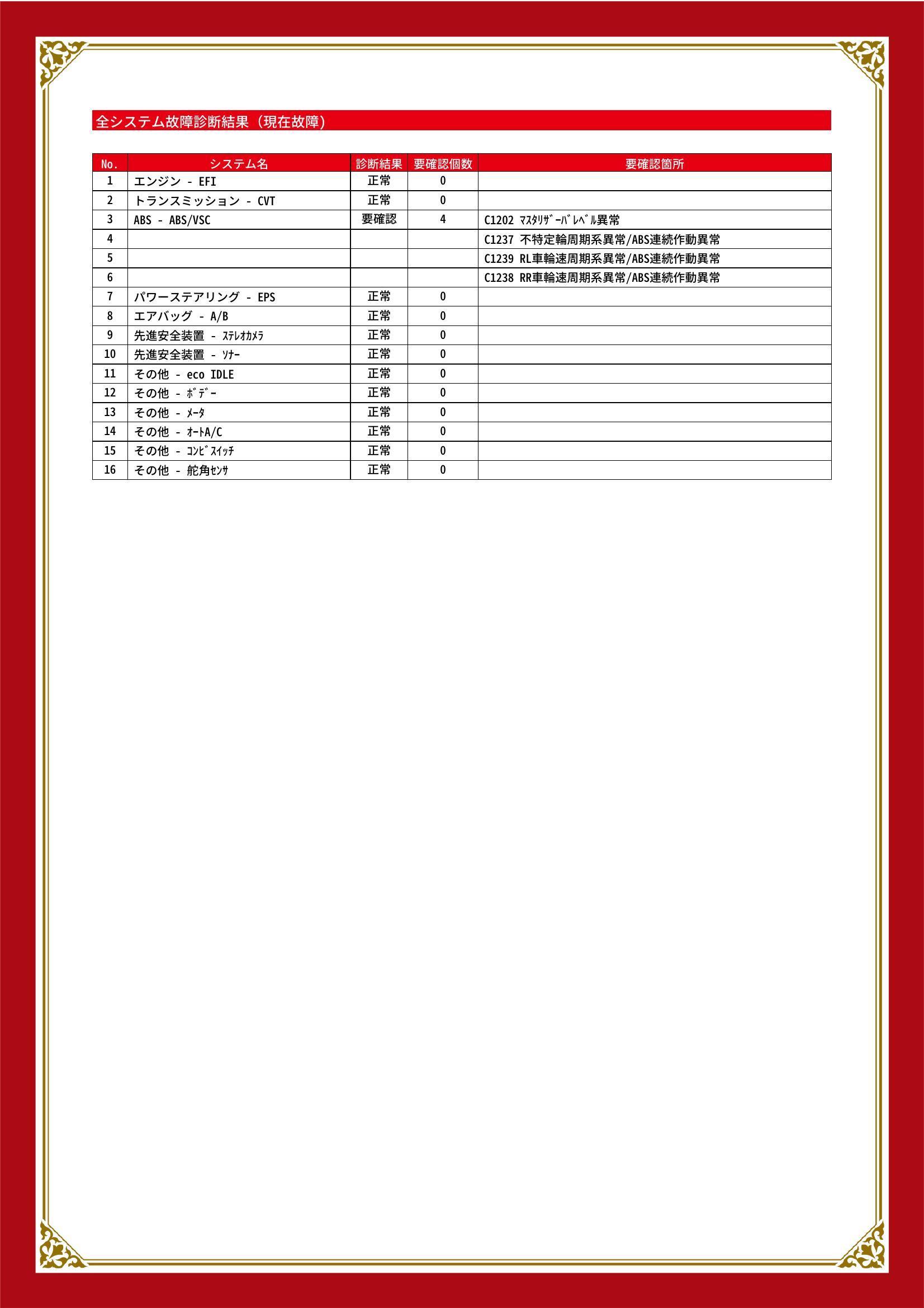 ダイハツ　キャスト　グー故障診断（コンピュータ診断）　ABS　岡山県　倉敷市