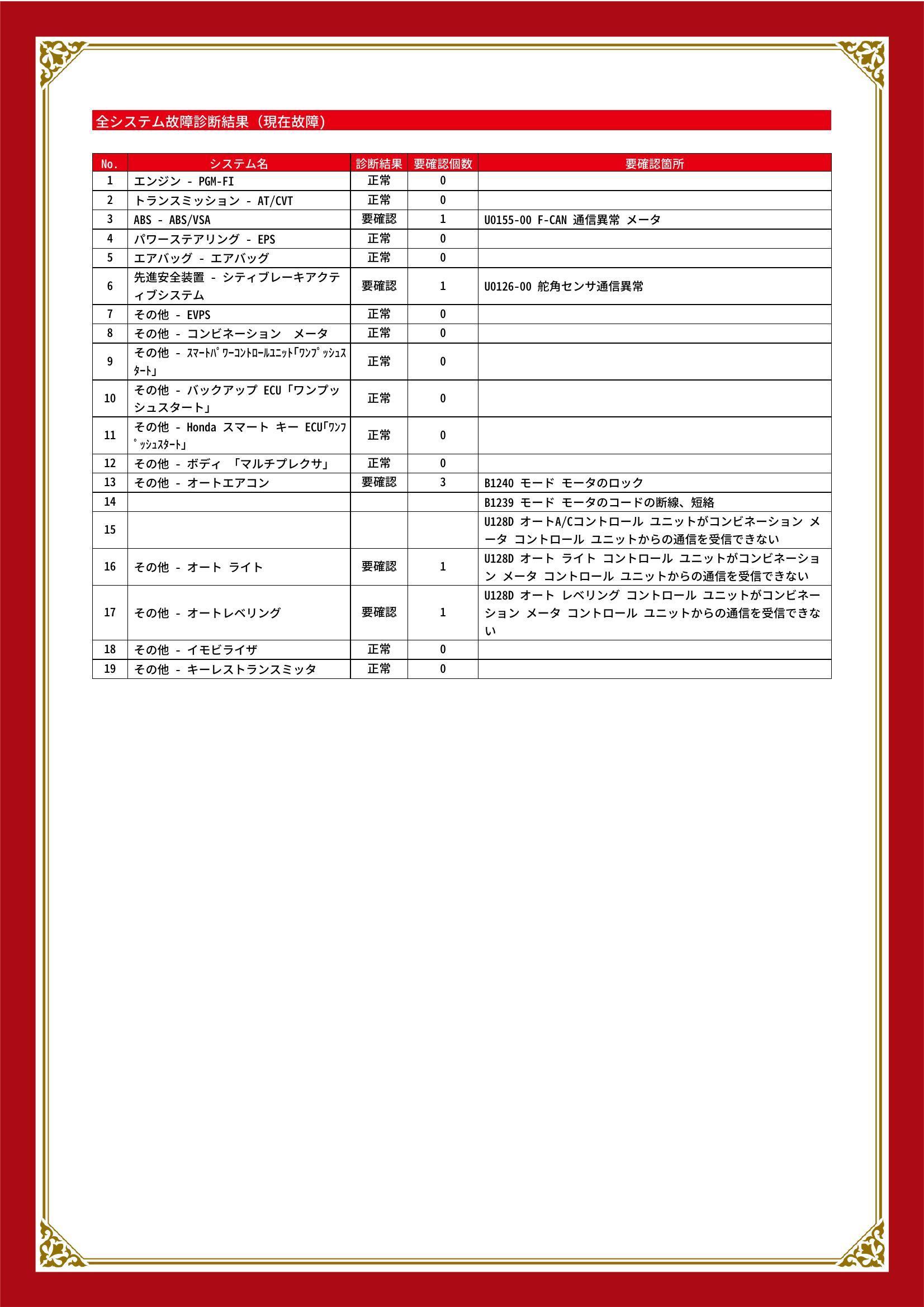 ホンダ　Ｎ－ＷＧＮカスタム　グー故障診断（コンピュータ診断）　ABS　先進安全装置　その他　岡山県　倉敷市