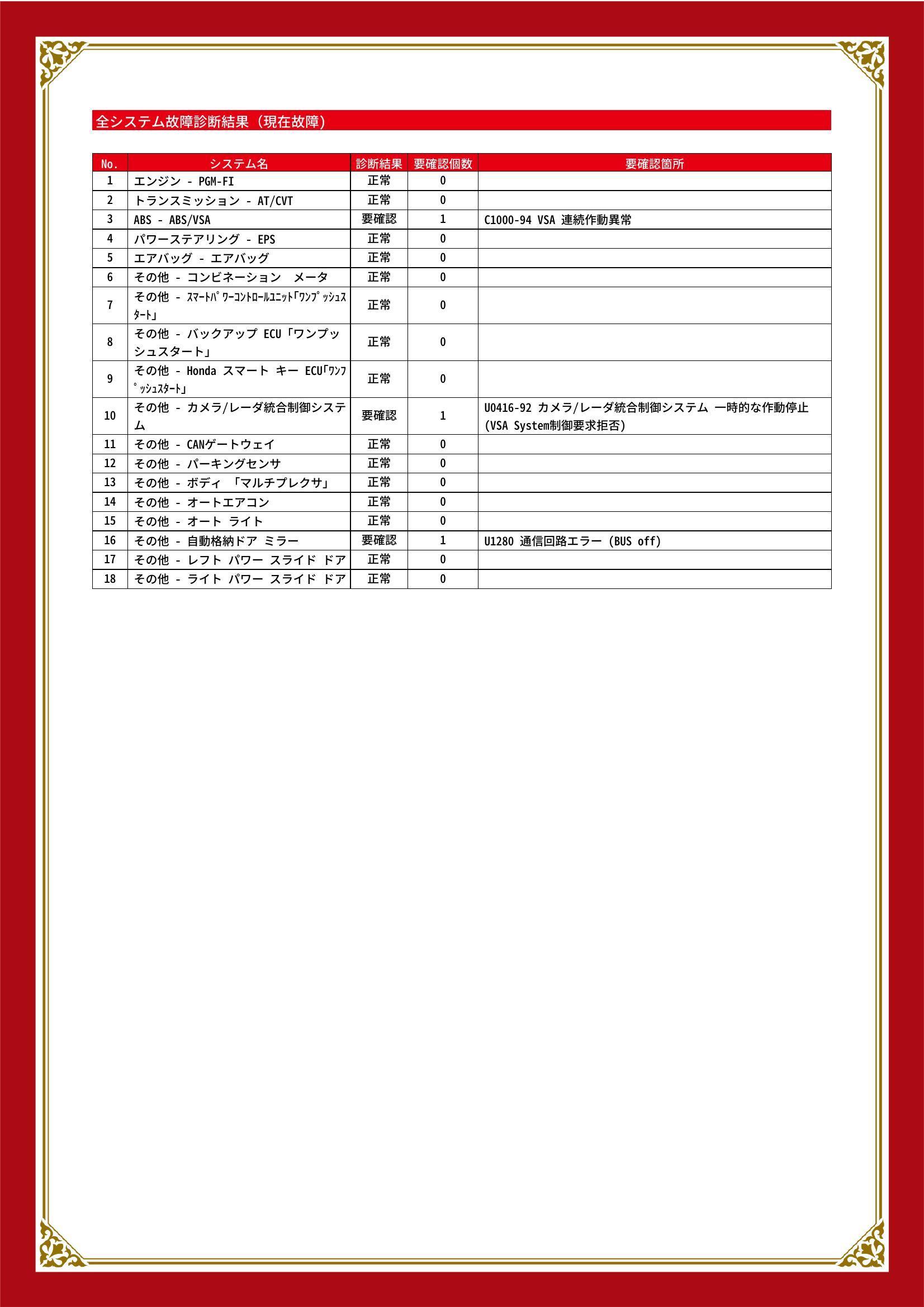 ホンダ　N BOX/N BOX カスタム　グー故障診断（コンピュータ診断）　ABS　その他　岡山県　倉敷市