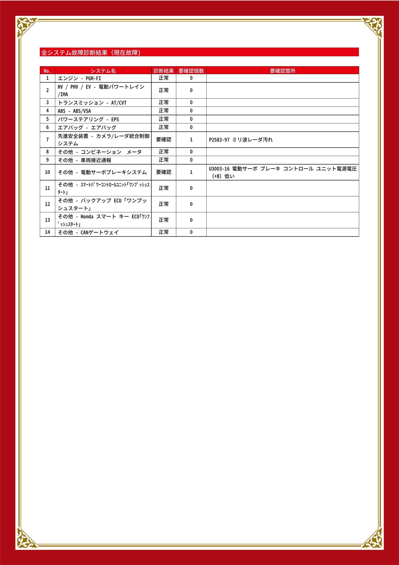 ホンダ　フィット ハイブリッド　グー故障診断（コンピュータ診断）　先進安全装置　その他　山口県　宇部市