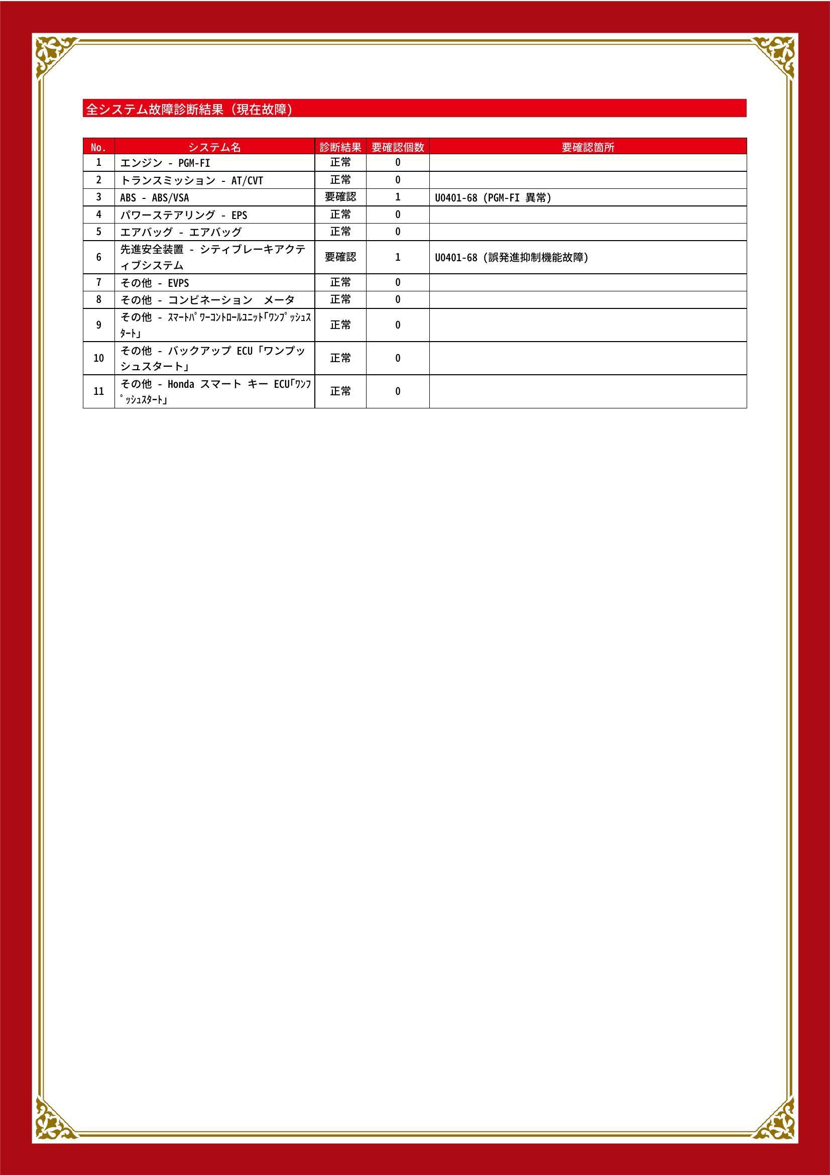 ホンダ　N BOX/N BOX カスタム　グー故障診断（コンピュータ診断）　ABS　先進安全装置　山口県　宇部市