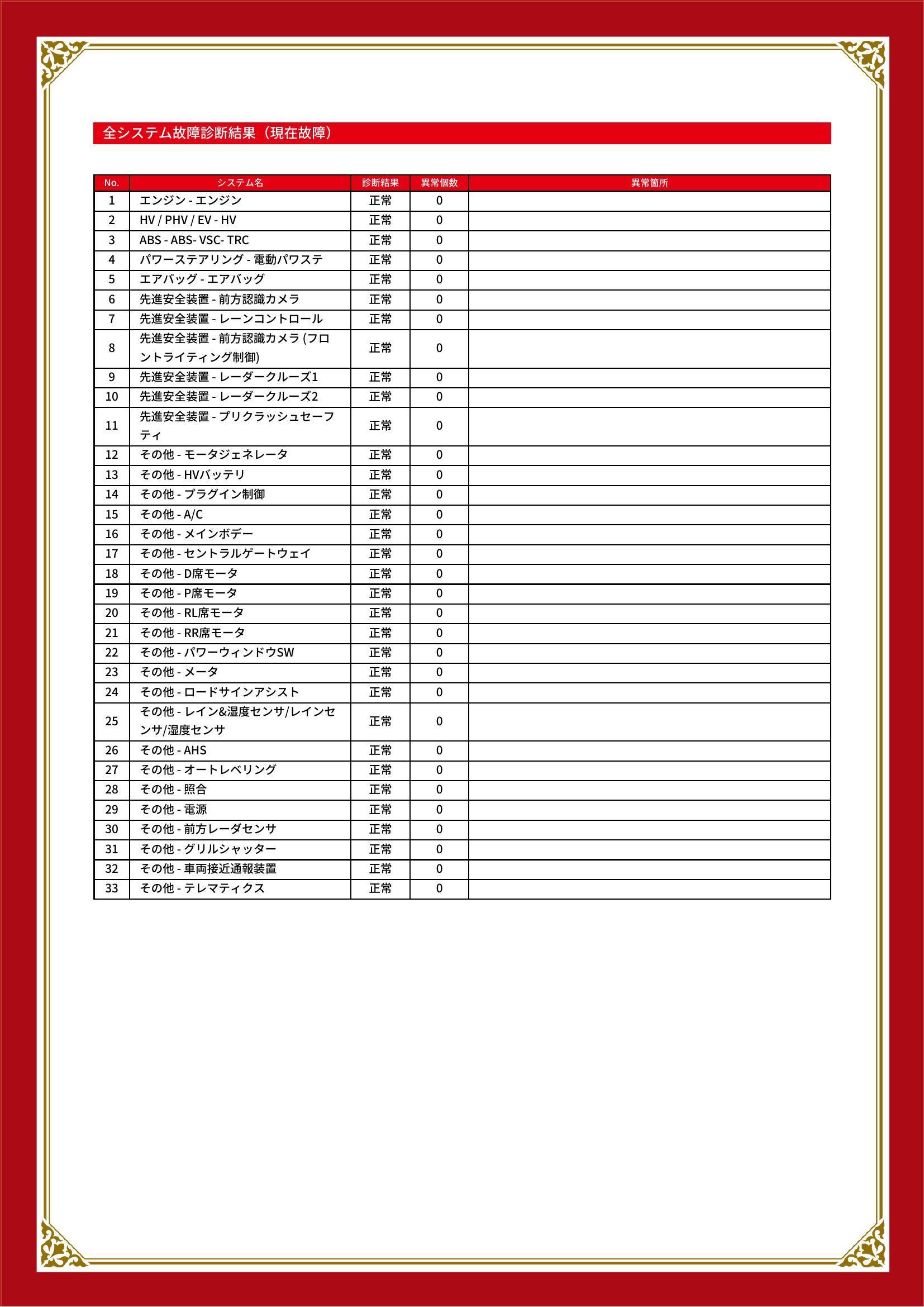 トヨタ　プリウス PHV　グー故障診断（コンピュータ診断）　山口県　宇部市