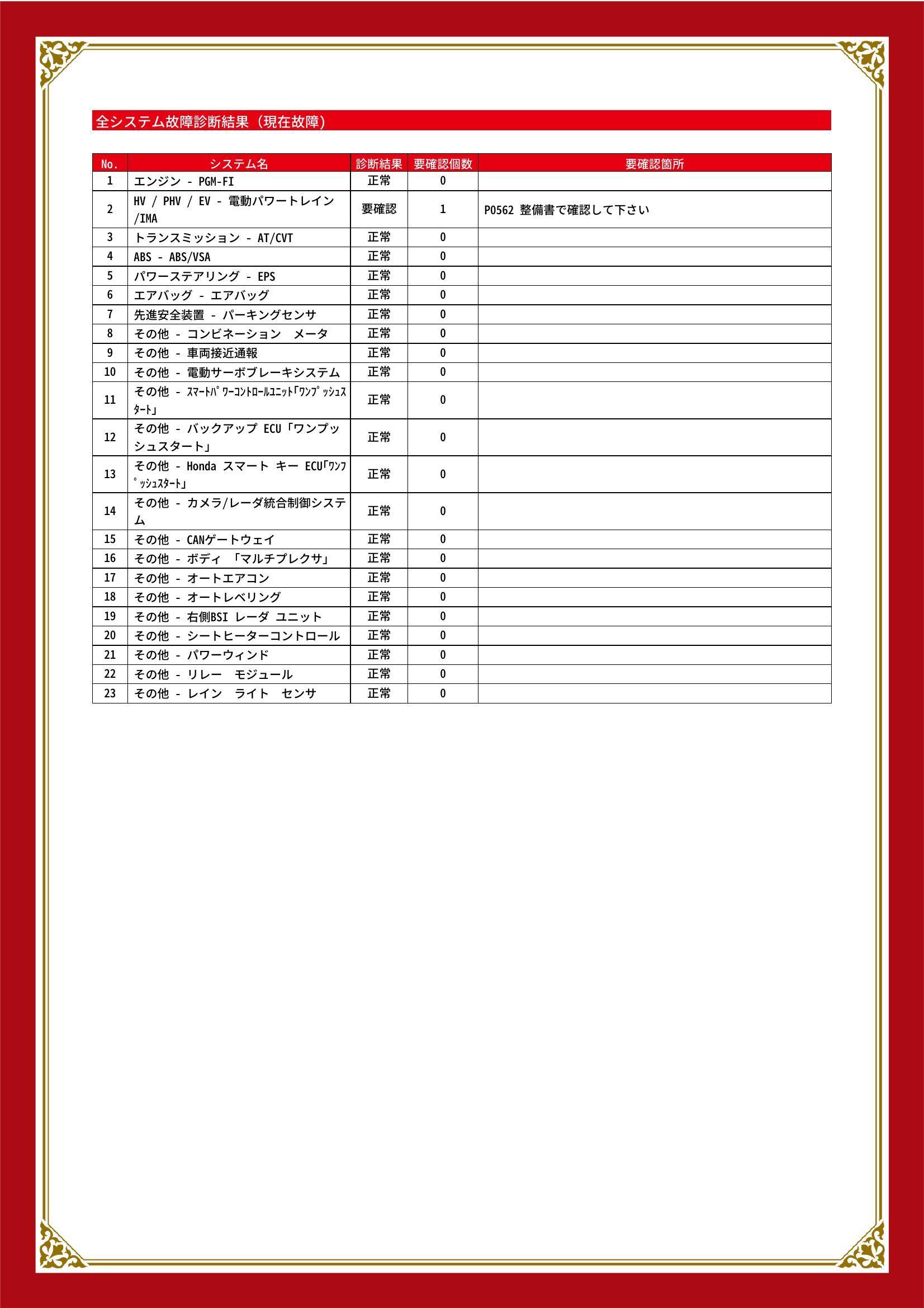 ホンダ　インサイト　グー故障診断（コンピュータ診断）　HV / PHV / EV　岡山県　倉敷市