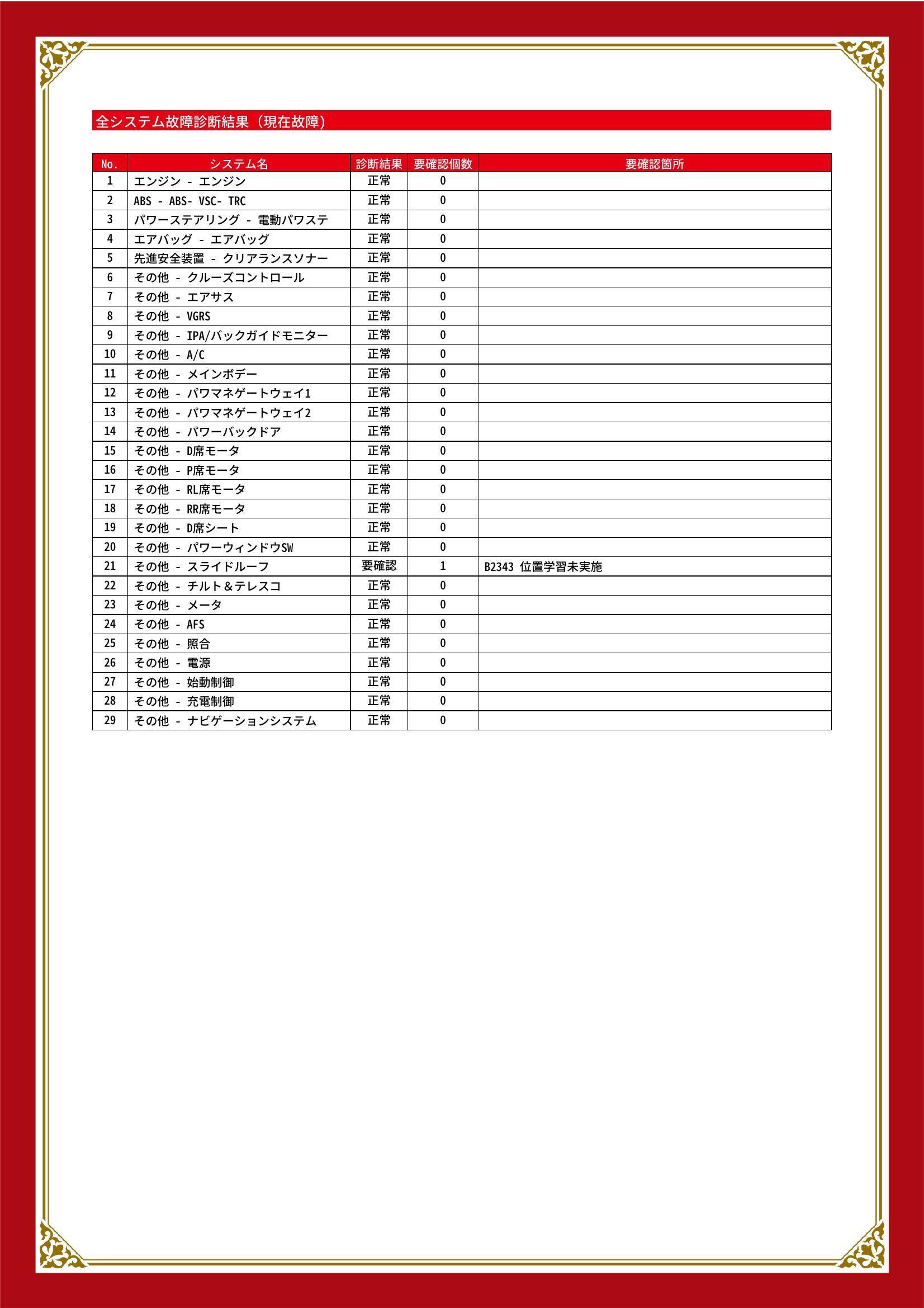 トヨタ　クラウン　グー故障診断（コンピュータ診断）　その他　岡山県　倉敷市